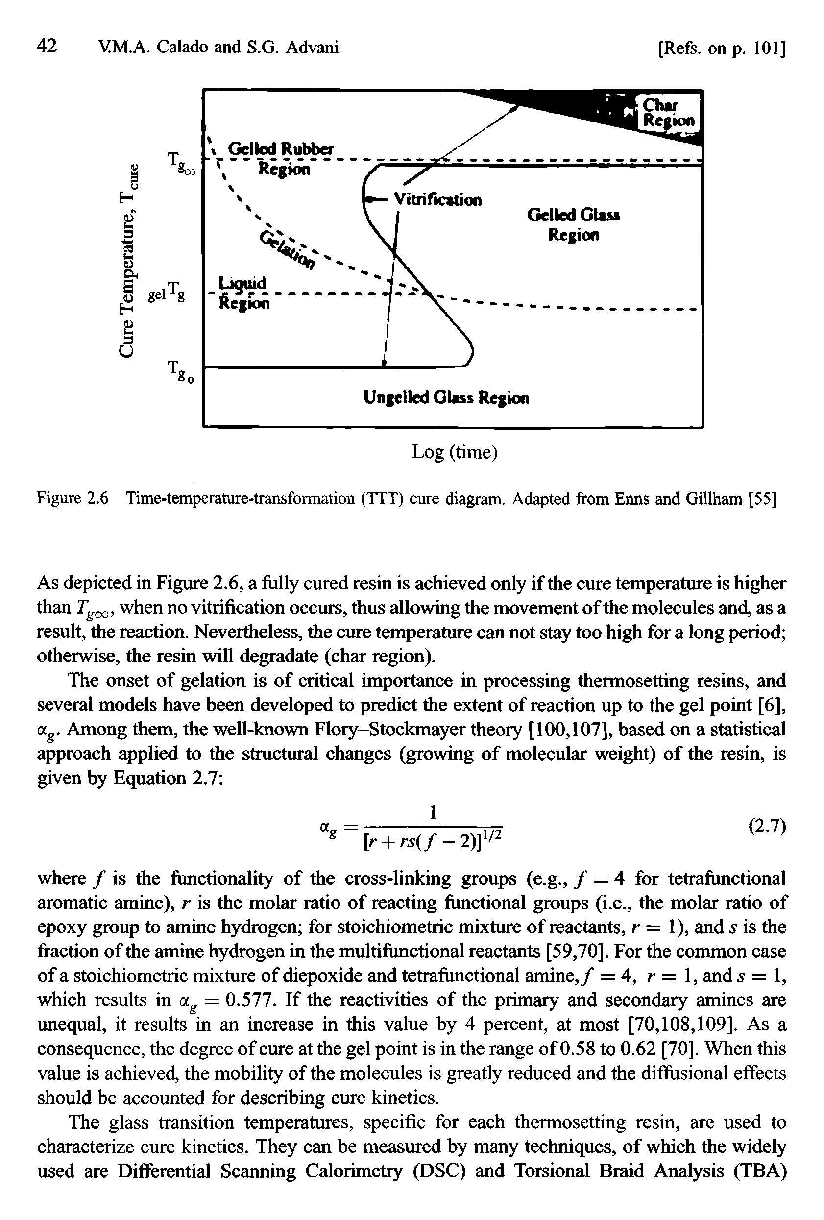 Figure 2.6 Time-temperature-transformation (TTT) cure diagram. Adapted from Enns and Gillham [55]...