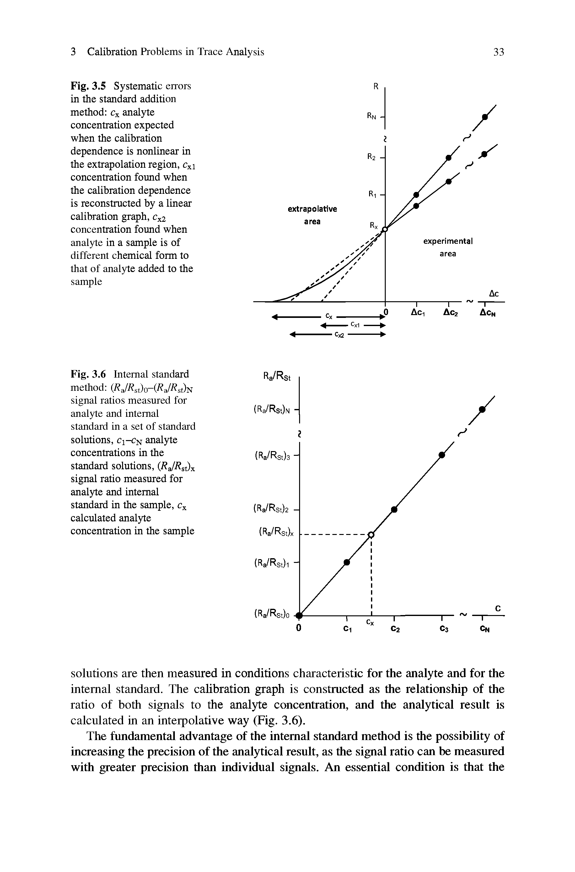 Fig. 3.5 Systematic errors in the standard addition method Cx analyte concentration expected when the calibration dependence is nonlinear in the extrapolation region, c i concentration found when the calibration dependence is reconstructed by a linear calibration graph, c 2 concentration found when analyte in a sample is of different chemical form to that of analyte added to the sample...