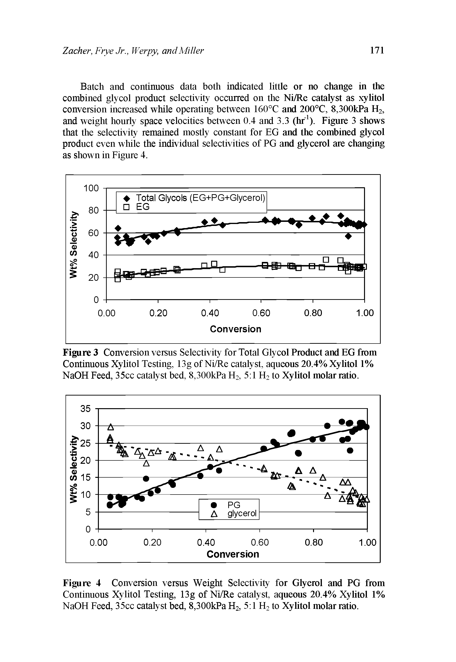 Figure 3 Conversion versus Selectivity for Total Glycol Product and EG from Continuous Xylitol Testing, 13g of Ni/Re catalyst, aqueous 20.4% Xylitol 1% NaOH Feed, 35cc catalyst bed, 8,300kPaH2, 5 1 H2 to Xylitol molar ratio.