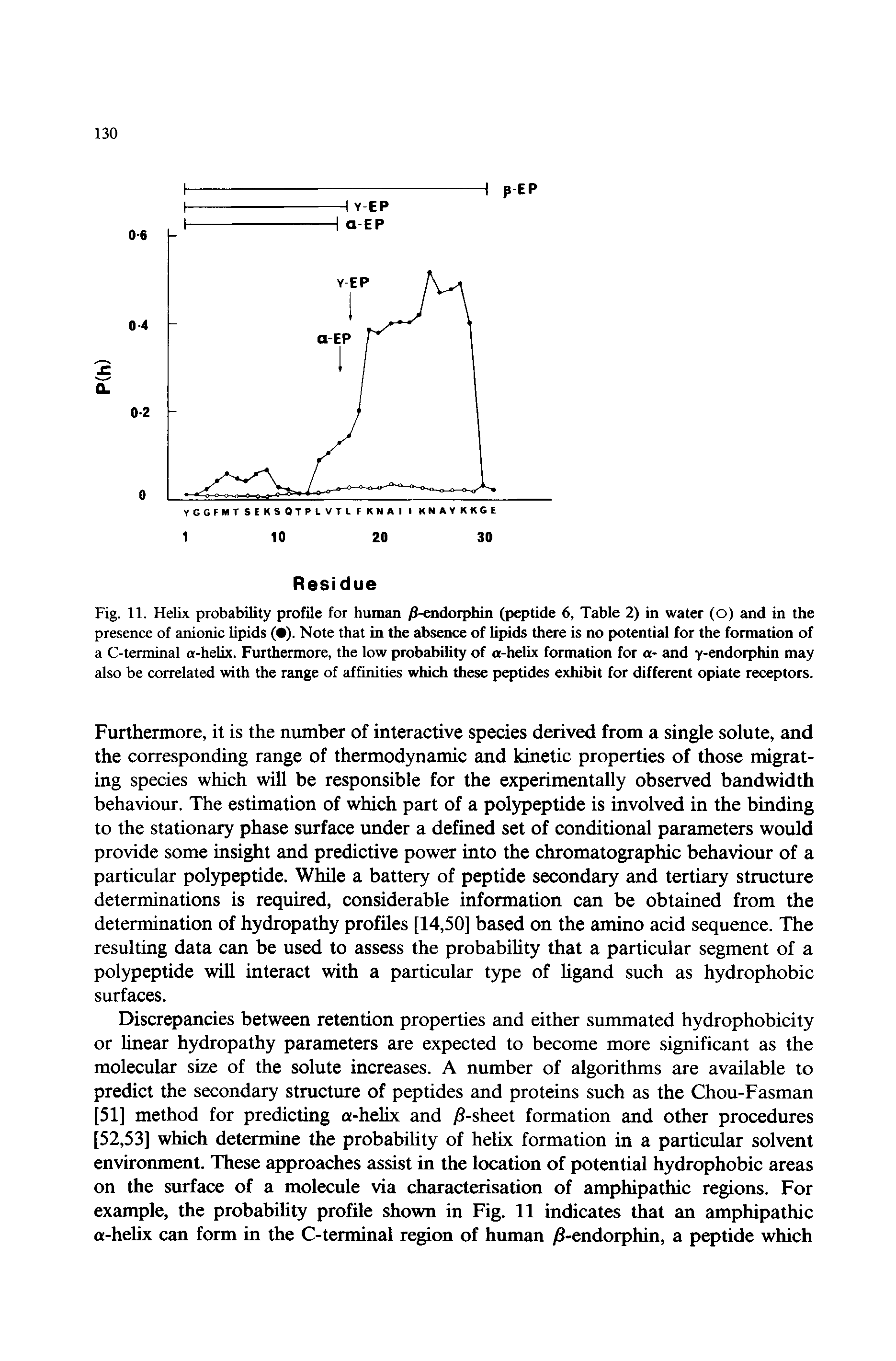 Fig. 11. Helix probability profile for human j8-endorphin (peptide 6, Table 2) in water (o) and in the presence of anionic lipids (e). Note that in the absence of lipids there is no potential for the formation of a C-terminal a-helix. Furthermore, the low probability of a-helix formation for a- and y-endorphin may also be correlated with the range of affinities which these peptides exhibit for different opiate receptors.