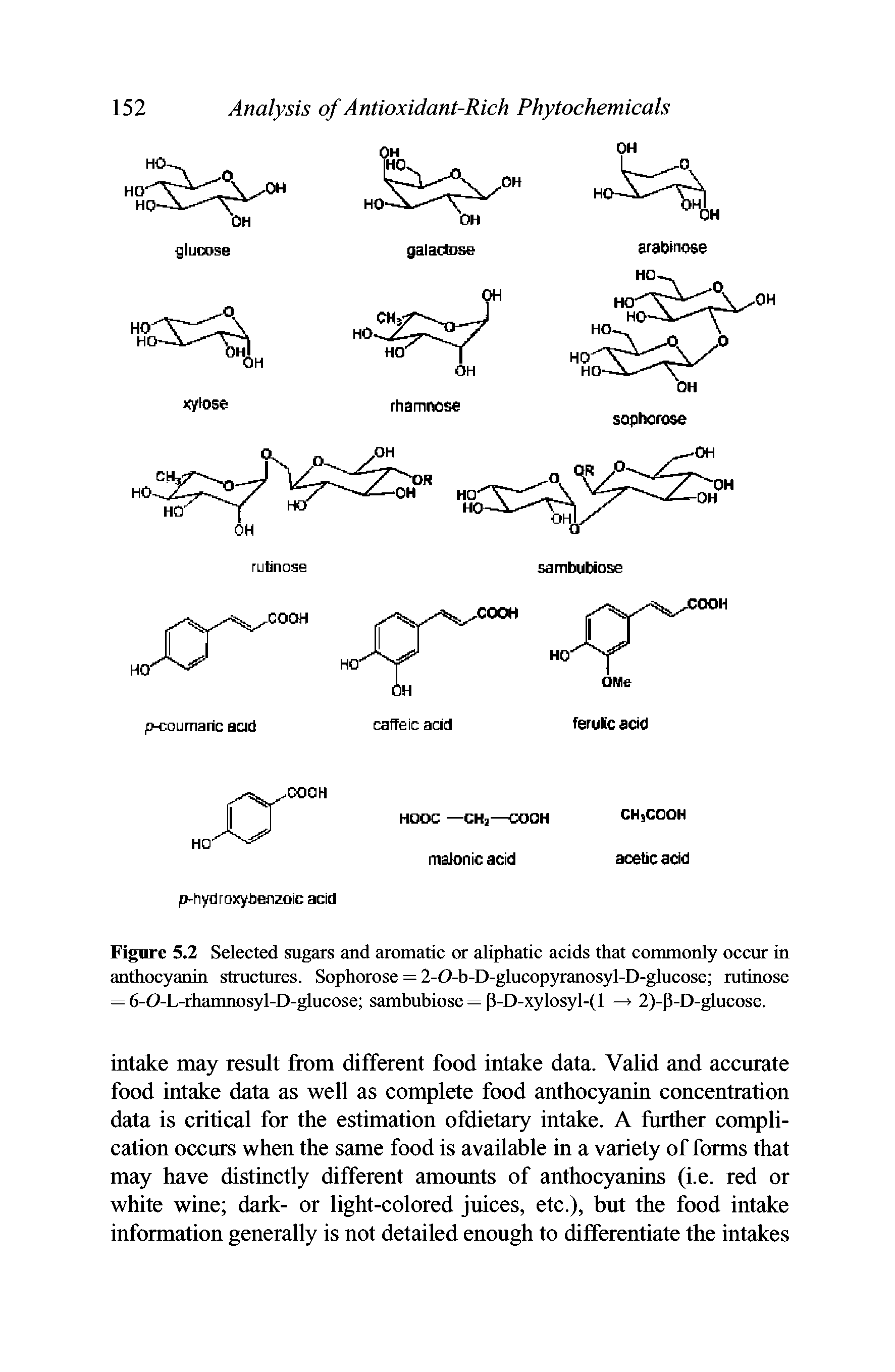 Figure 5.2 Selected sugars and aromatic or aliphatic acids that commonly occur in anthocyanin structures. Sophorose = 2-O-b-D-glucopyranosyl-D-glucose rutinose = 6-O-L-rhamnosyl-D-glucose sambubiose = P-D-xylosyl-(l 2)-P-D-glucose.