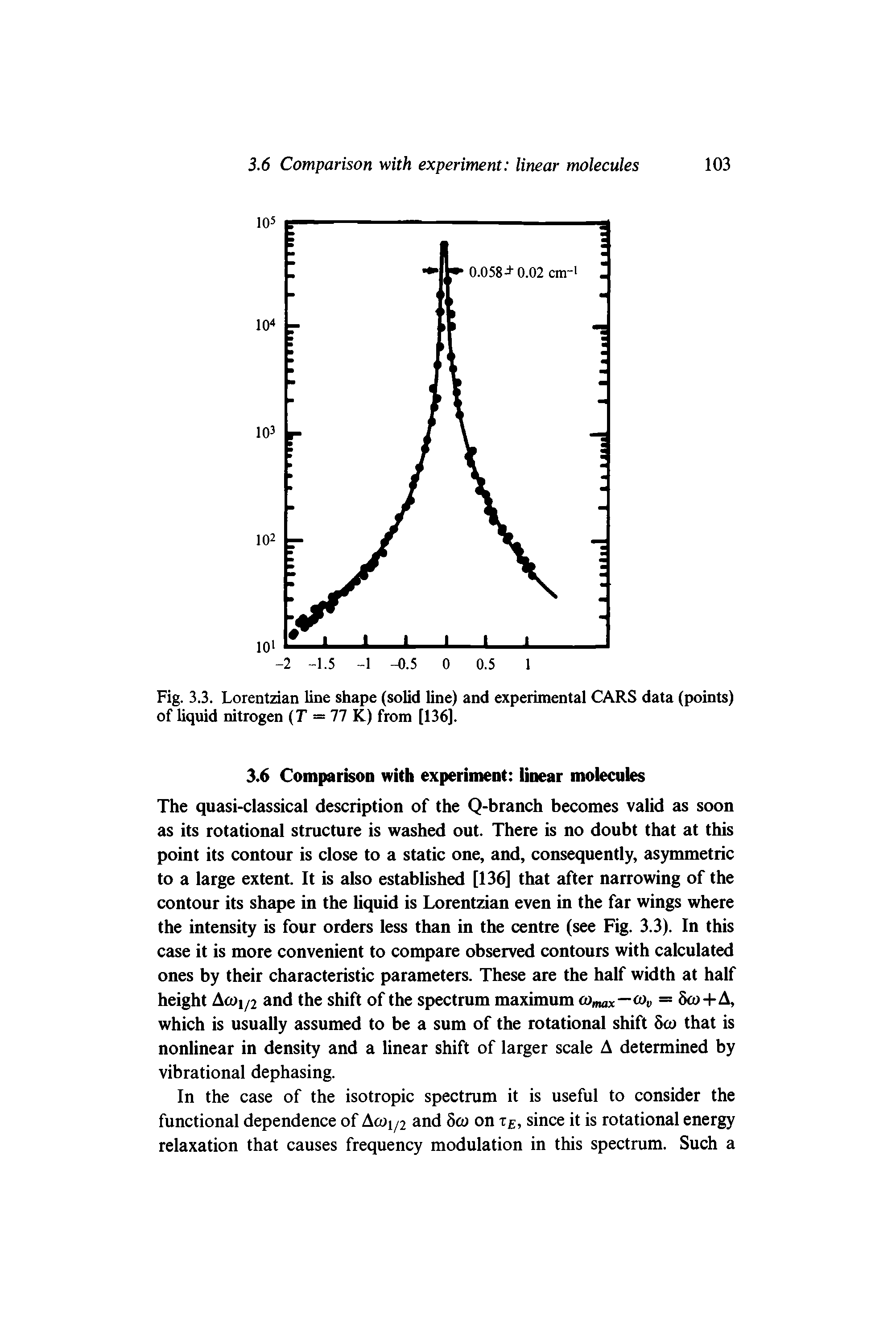Fig. 3.3. Lorentzian line shape (solid line) and experimental CARS data (points) of liquid nitrogen (T — 77 K) from [136].