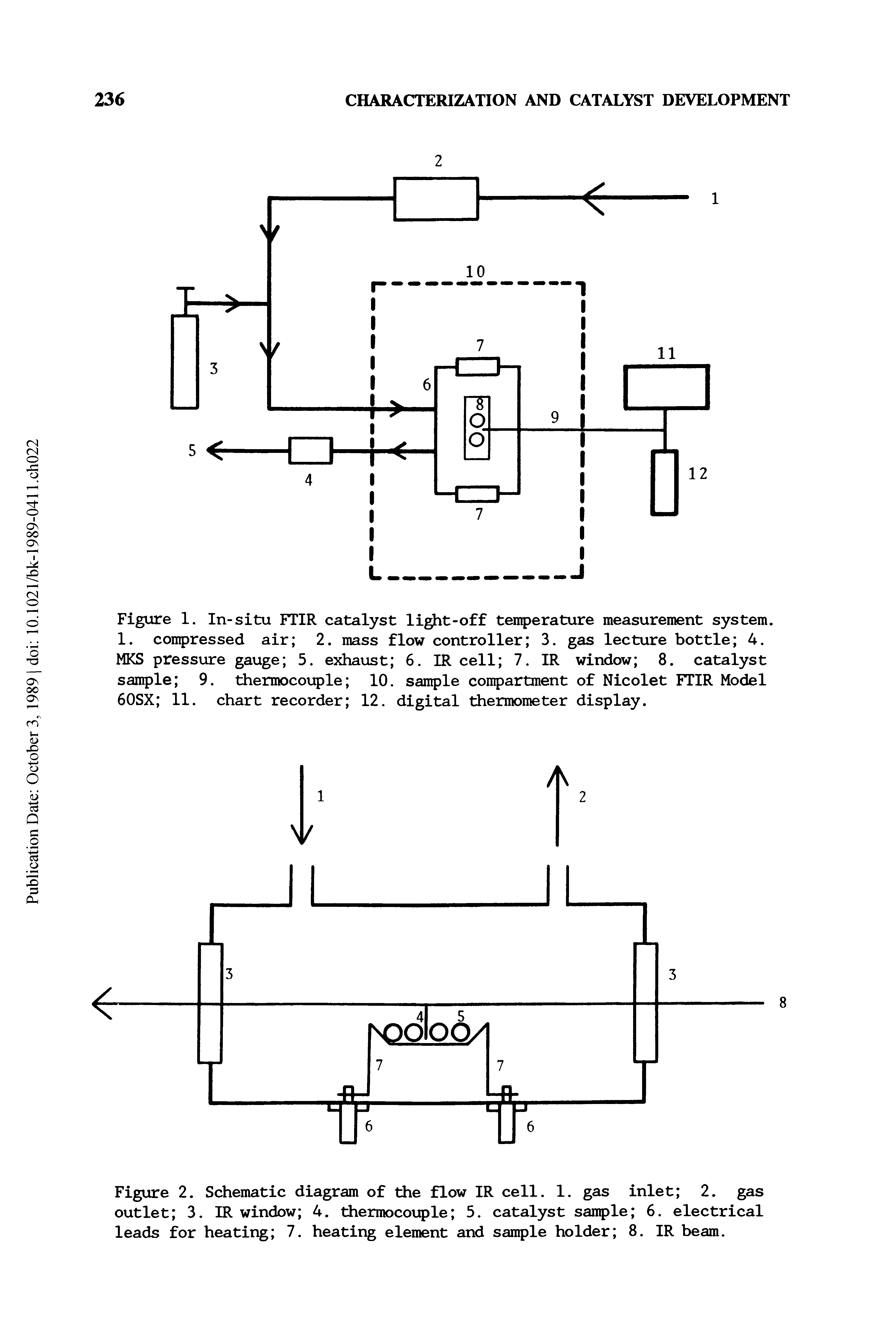 Figure 2. Schematic diagram of the flow IR cell. 1. gas inlet 2. gas outlet 3. IR window 4. thermocouple 5. catalyst sample 6. electrical leads for heating 7. heating element and sample holder 8. IR beam.