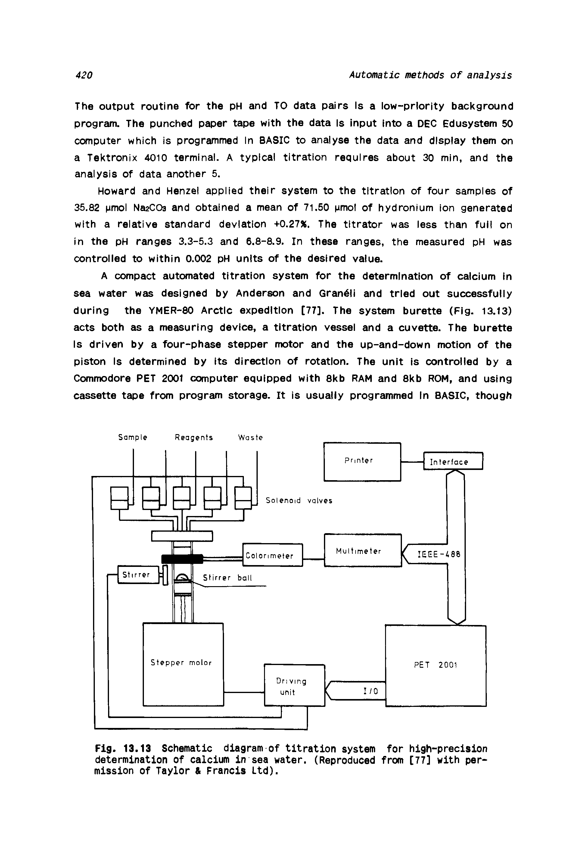 Fig. 13.13 Schematic diagram of titration system for high-precision determination of calcium in sea water. (Reproduced from [77] with permission of Taylor Francis Ltd).
