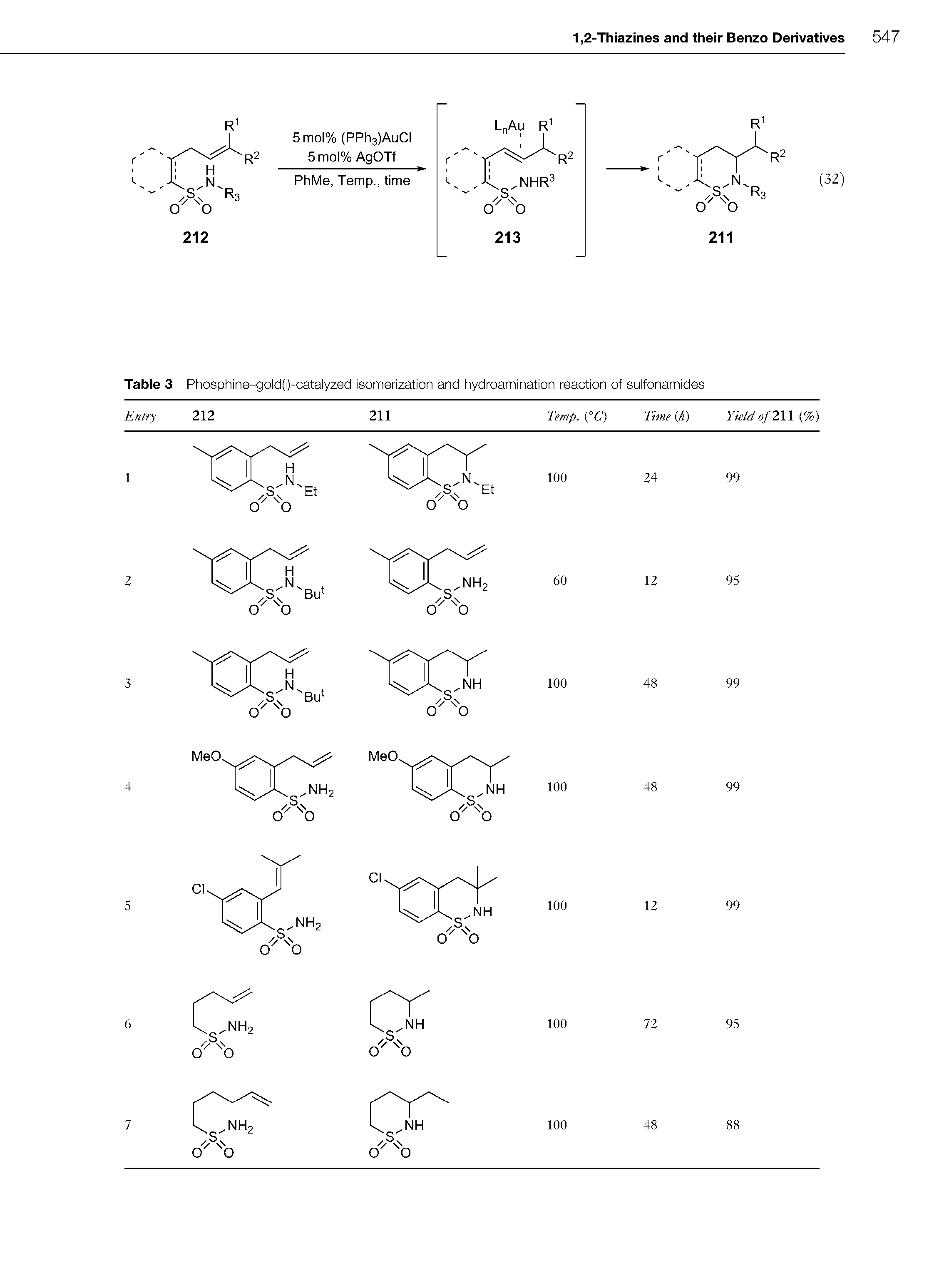 Table 3 Phosphine-gold(i)-catalyzed isomerization and hydroamination reaotion of sulfonamides...