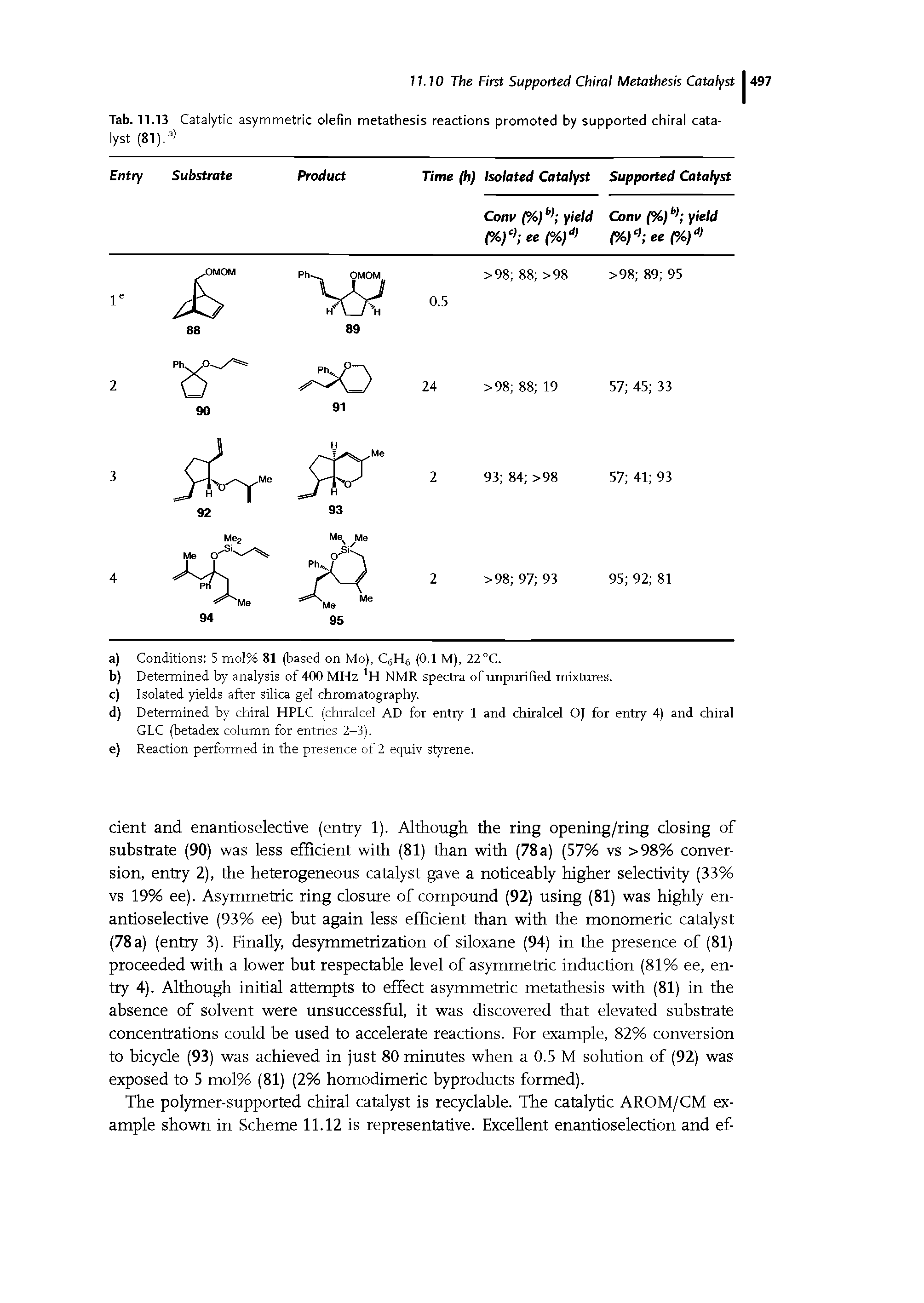 Tab. 11.13 Catalytic asymmetric olefin metathesis reactions promoted by supported chiral catalyst (81). >...