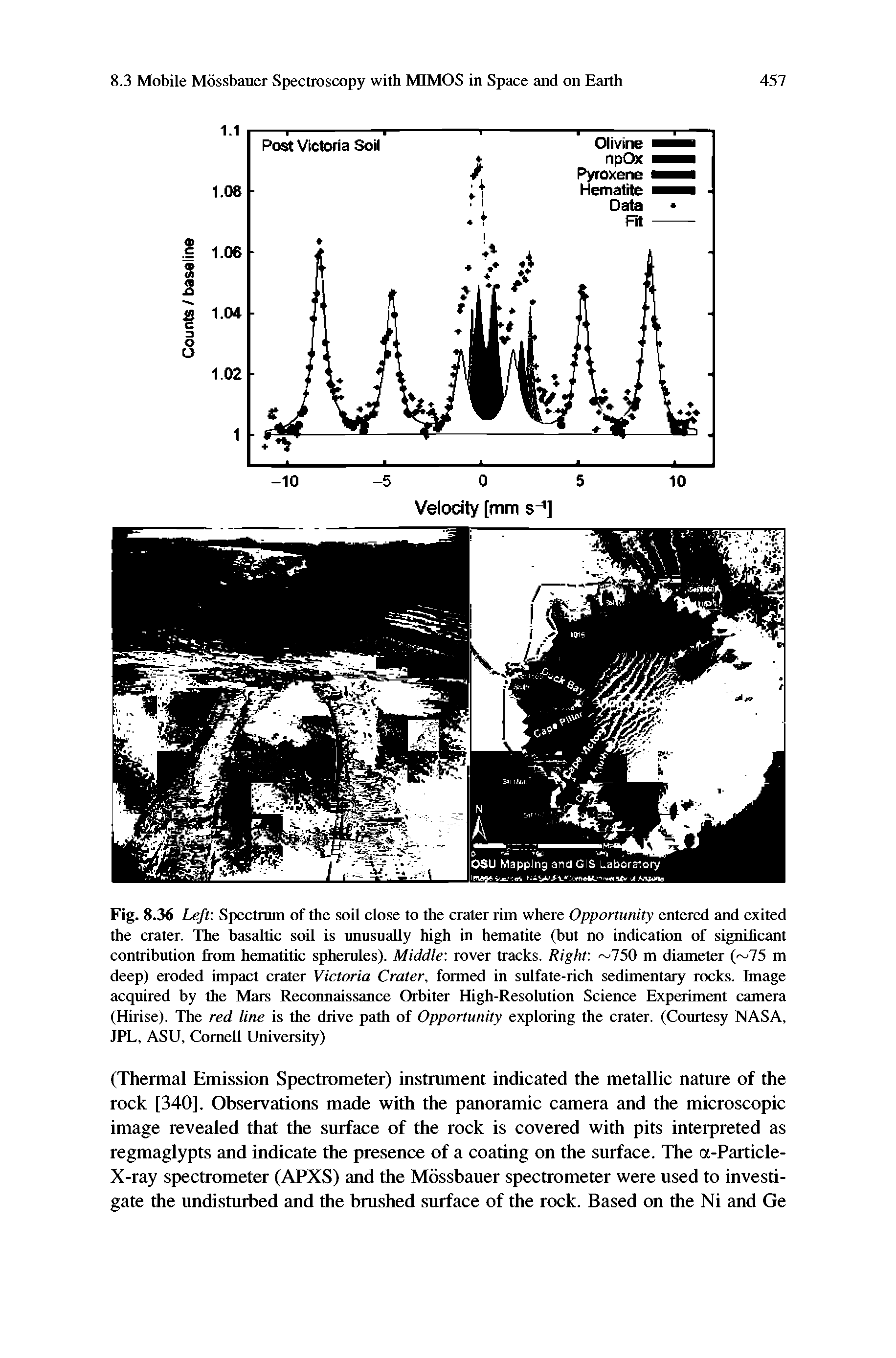 Fig. 8.36 Leyt Spectrum of the soil close to the crater rim where Opportunity entered and exited the crater. The basaltic soil is unusually high in hematite (but no indication of significant contribution Irom hematitic spherules). Middle rover tracks. Right 750 m diameter (. 75 m deep) eroded impact crater Victoria Crater, formed in sulfate-rich sedimentary rocks. Image acquired by the Mars Reconnaissance Orbiter High-Resolution Science Experiment camera (Hirise). The red line is the drive path of Opportunity exploring the crater. (Courtesy NASA, JPL, ASU, Cornell University)...