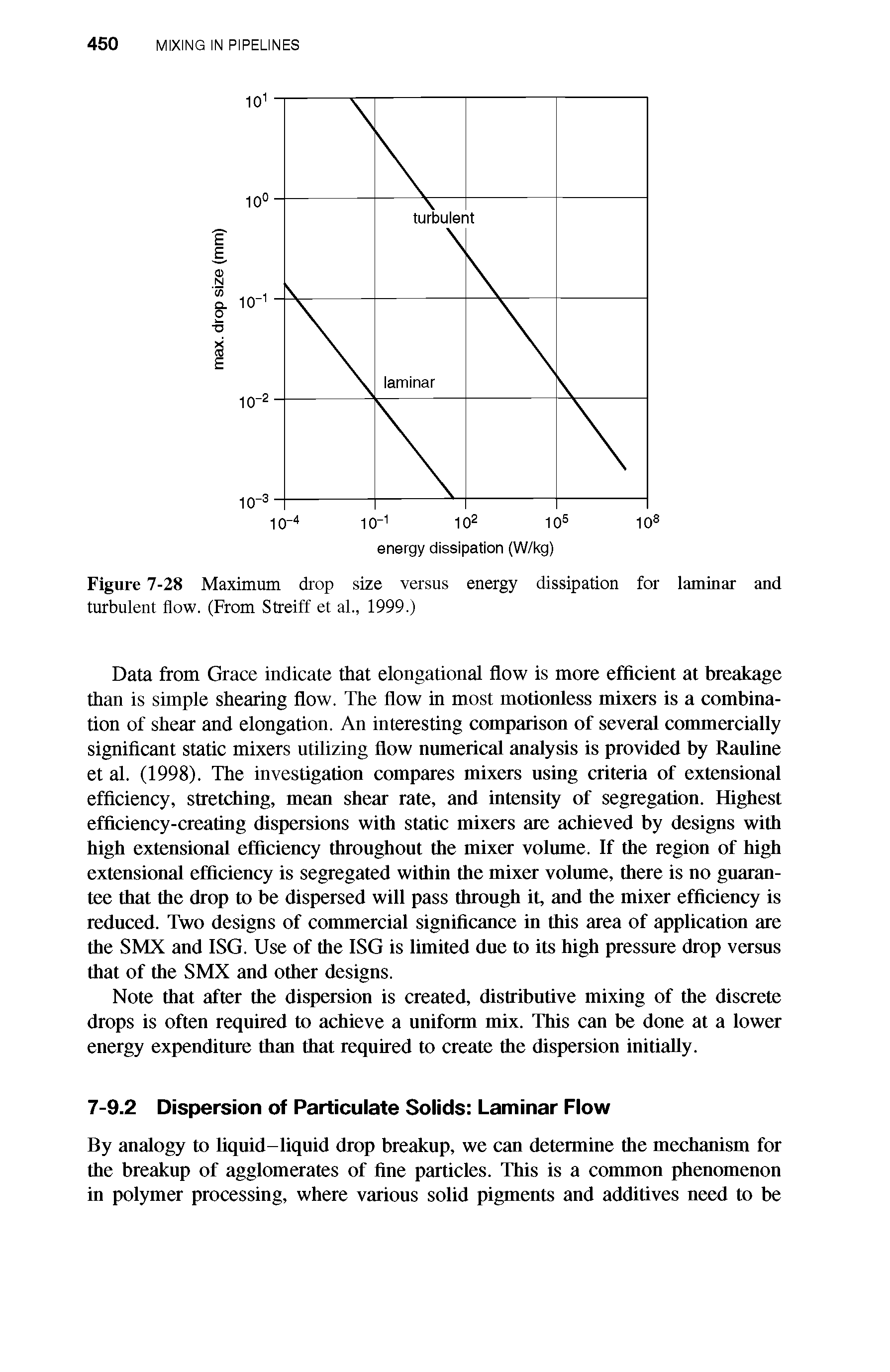 Figure 7-28 Maximum drop size versus energy dissipation for laminar and turbulent flow. (From Streiff et al., 1999.)...