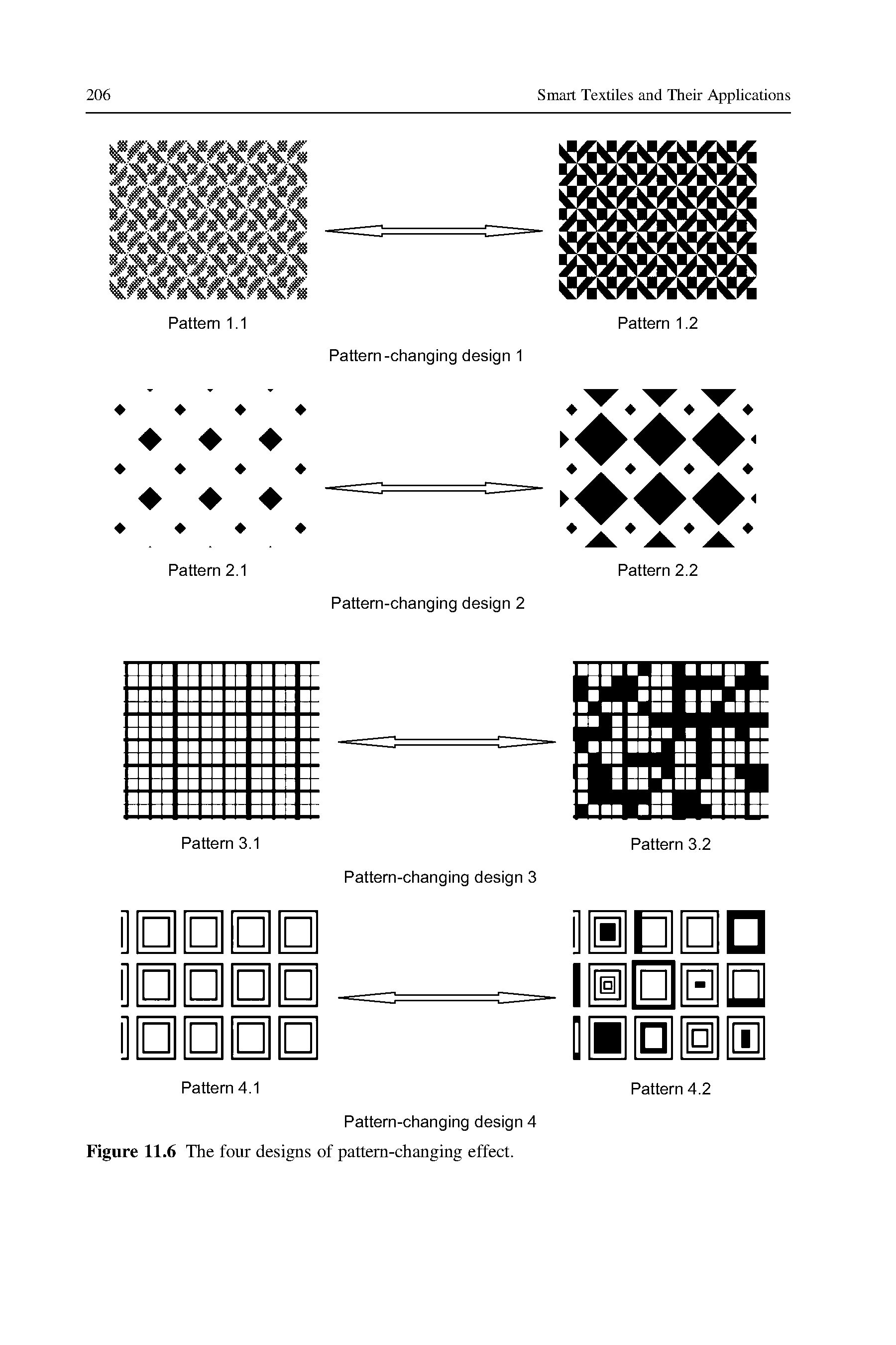 Figure 11.6 The four designs of pattern-changing effect.