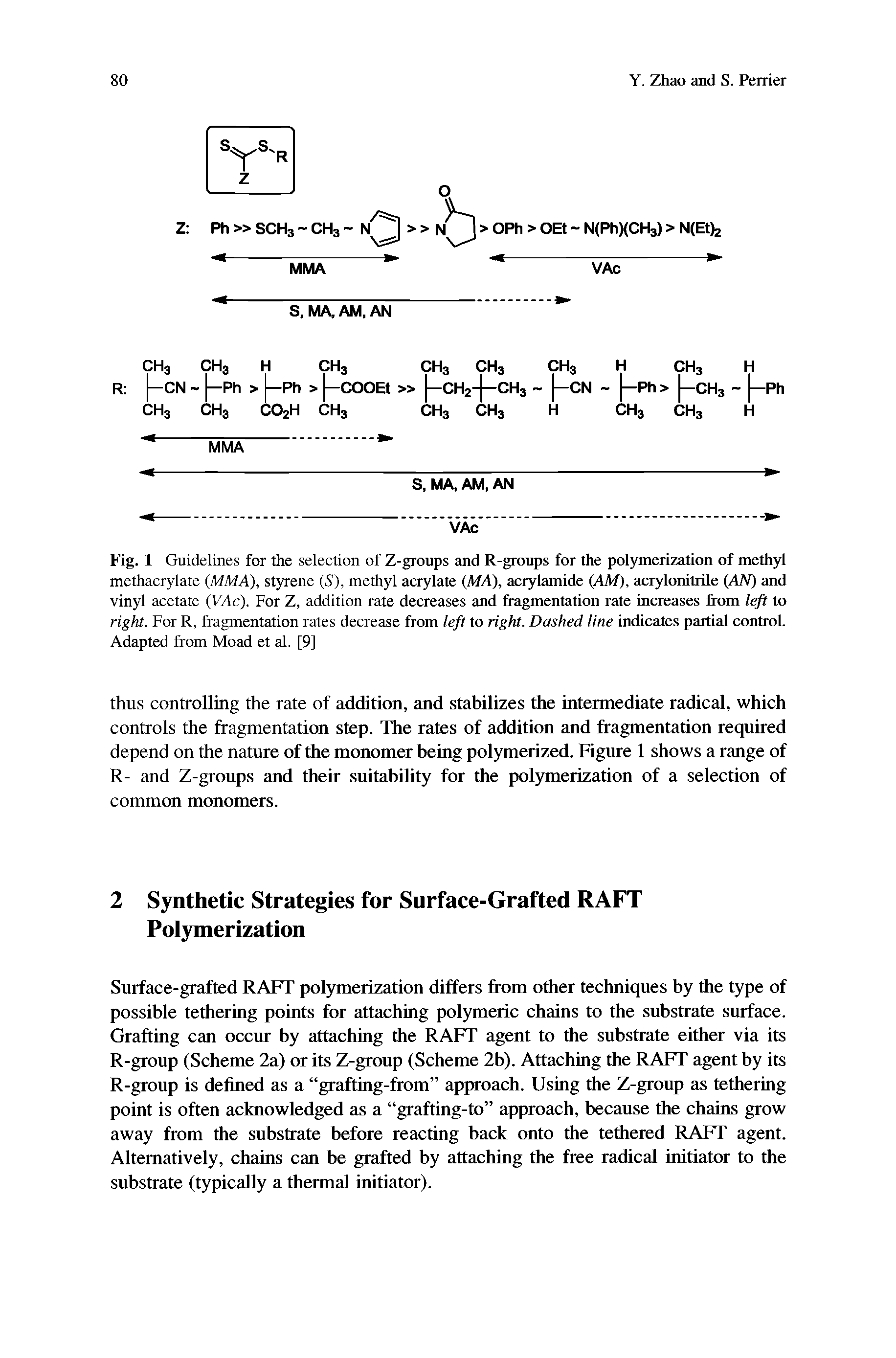 Fig. 1 Guidelines for the selection of Z-groups and R-groups for the polymerization of methyl methacrylate MMA), styrene (5), methyl acrylate MA), acrylamide AM), acrylonitrile AN) and vinyl acetate (VAc). For Z, addition rate decreases and fragmentation rate increases from to right. For R, fragmentation rates decrease from left to right. Dashed line indicates partial controL Adapted from Moad et al. [9]...