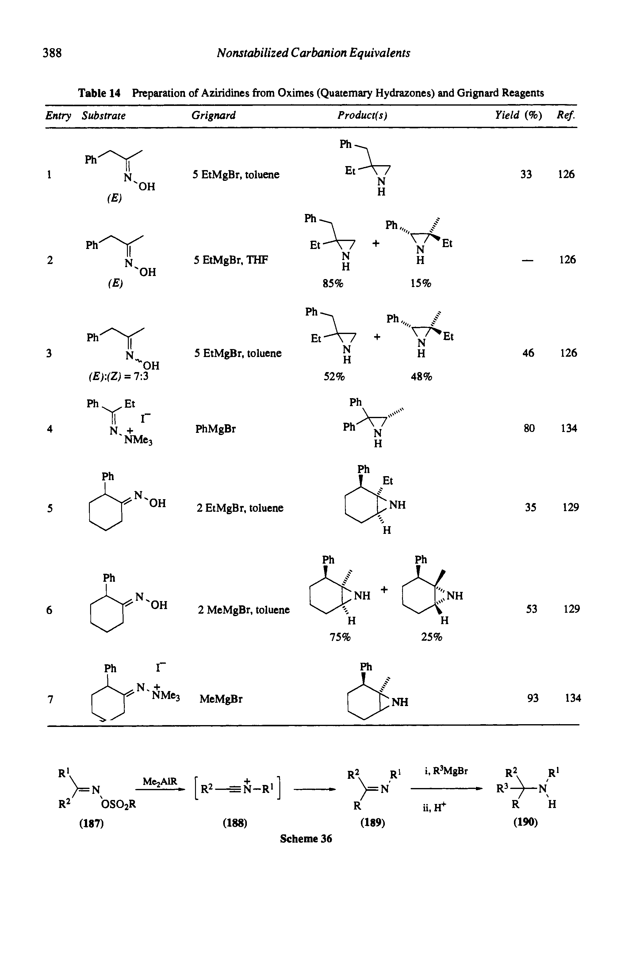 Table 14 Preparation of Aziridines from Oximes (Quaternary Hydrazones) and Grignard Reagents...