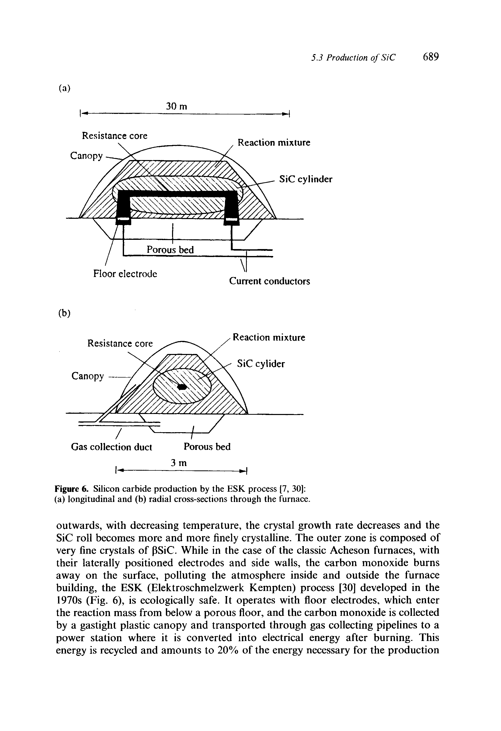 Figure 6. Silicon carbide production by the ESK process [7, 30] (a) longitudinal and (b) radial cross-sections through the furnace.