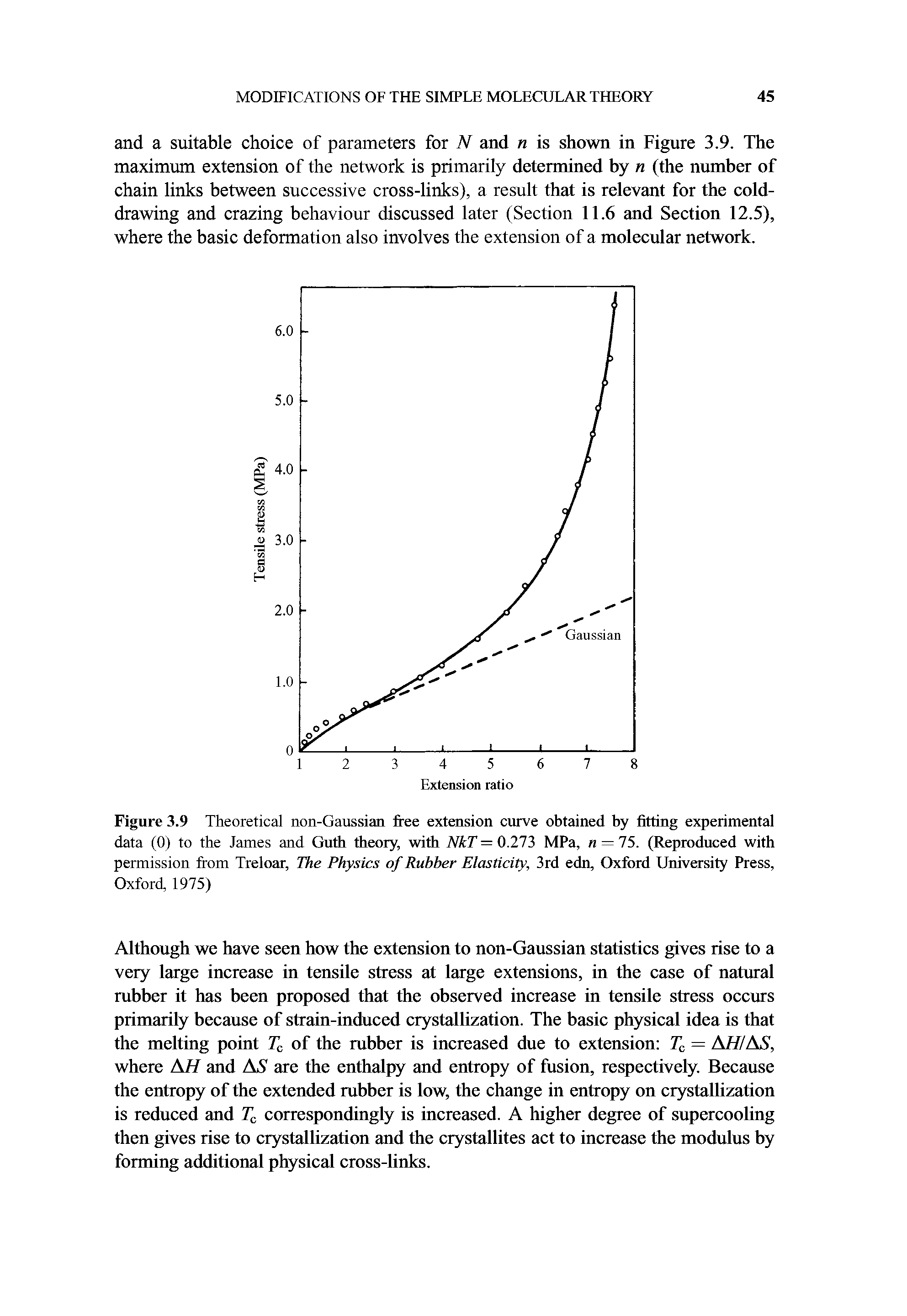 Figure 3.9 Theoretical non-Gaussian free extension curve obtained by fitting experimental data (0) to the James and Guth theory, with NkT = 0.273 MPa, n — 75. (Reproduced with permission from Treloar, The Physics of Rubber Elasticity, 3rd edn, Oxford University Press, Oxford, 1975)...