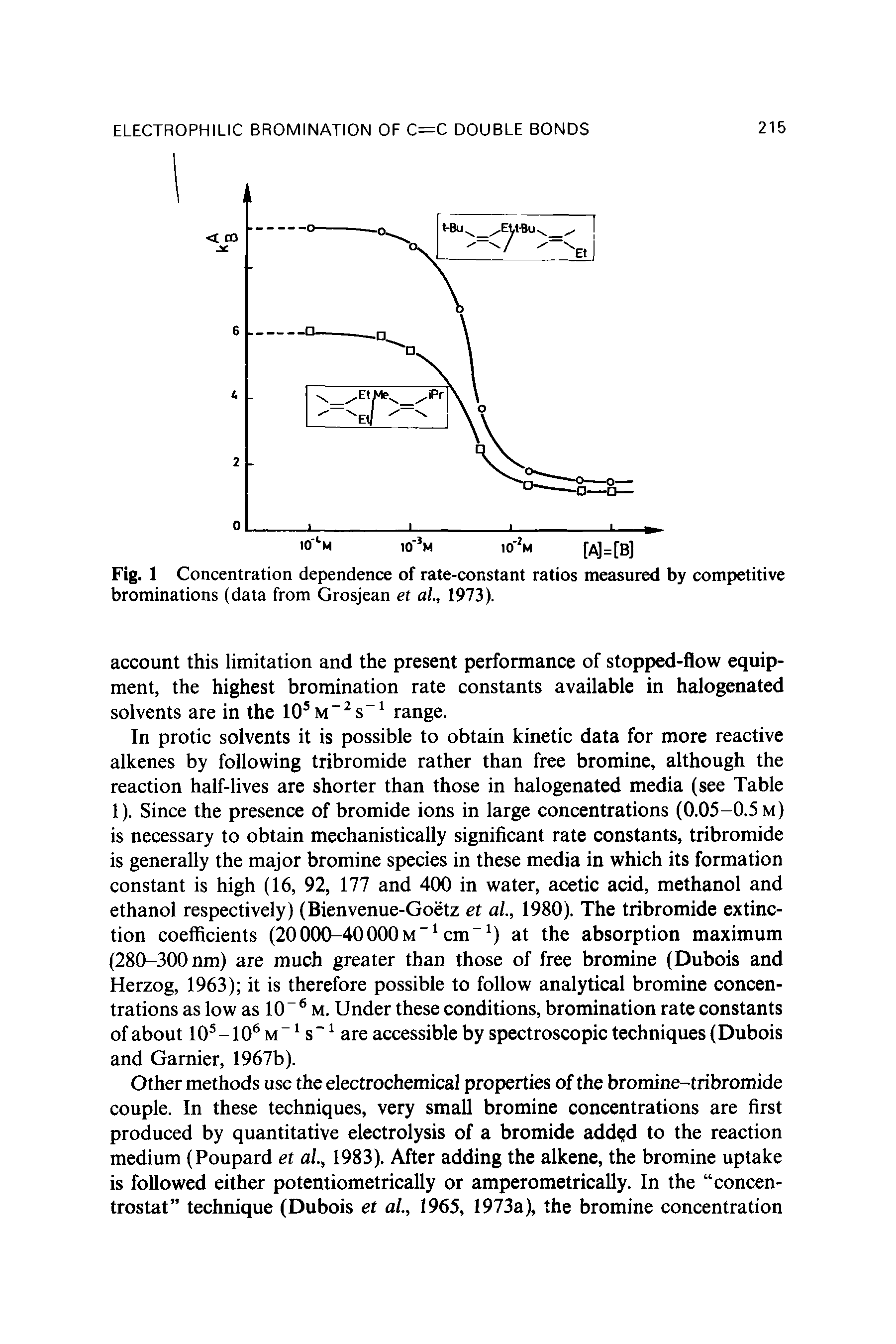 Fig. 1 Concentration dependence of rate-constant ratios measured by competitive brominations (data from Grosjean et al., 1973).
