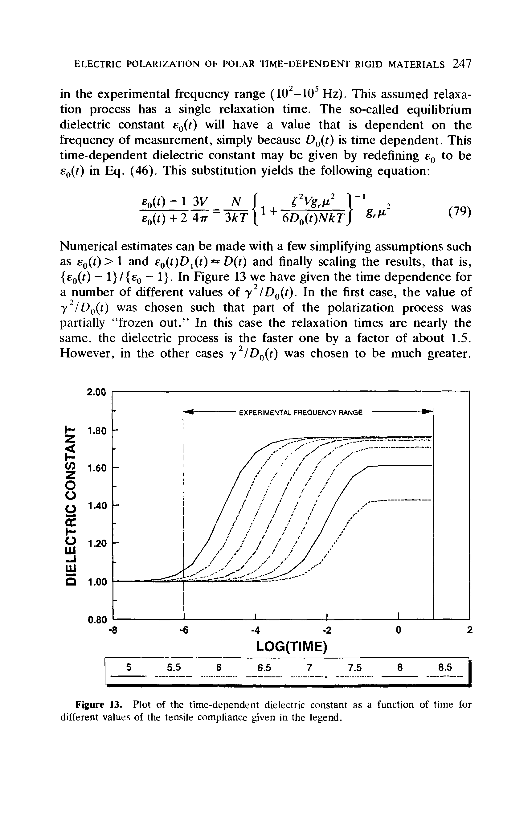 Figure 13. Plot of the time-dependent dielectric constant as a function of time for different values of the tensile compliance given in the legend.