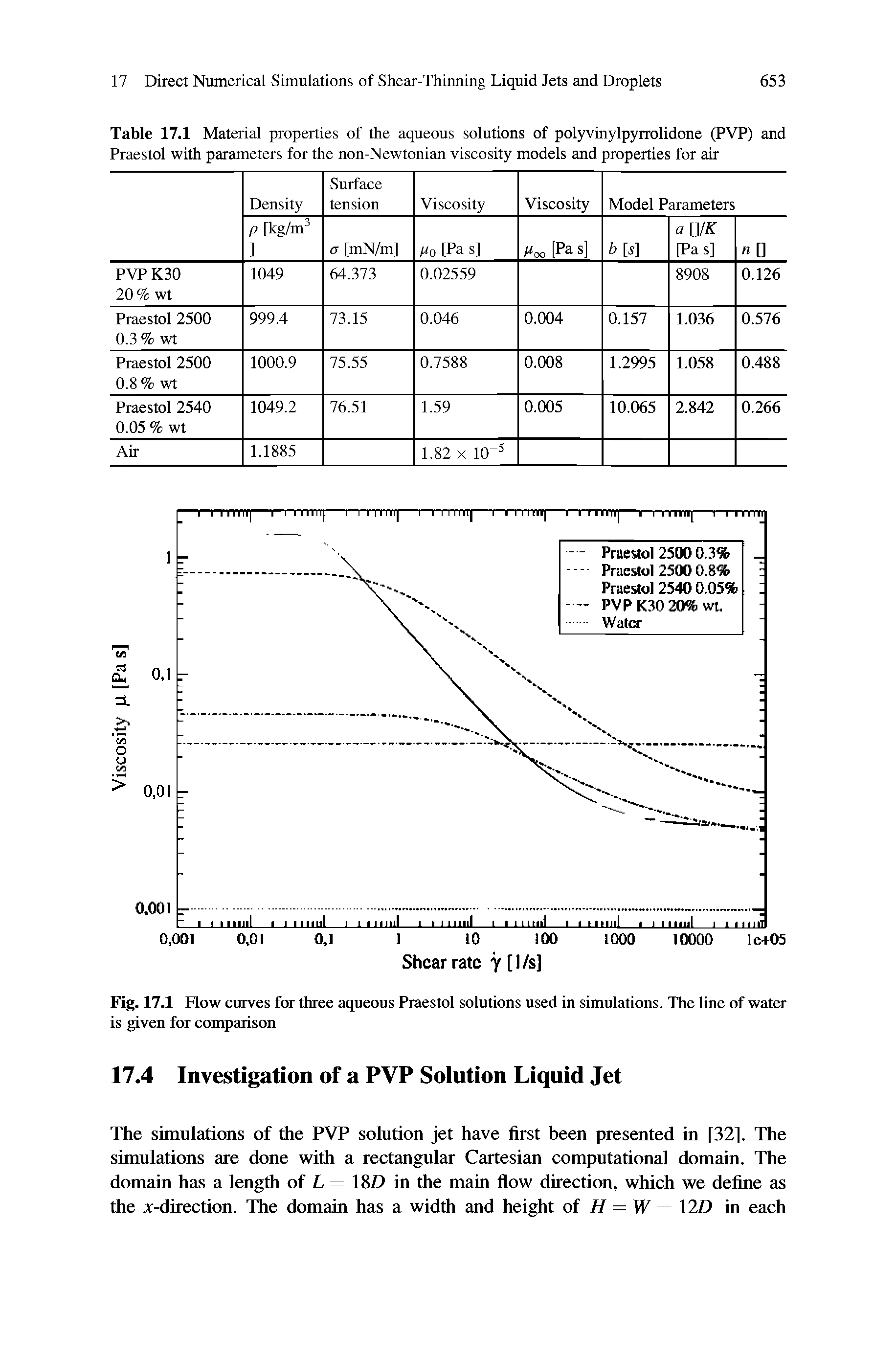 Table 17.1 Material properties of the aqueous solutions of polyvinylpyrrolidone (PVP) and Praestol with parameters for the non-Newtonian viscosity models and properties for air...