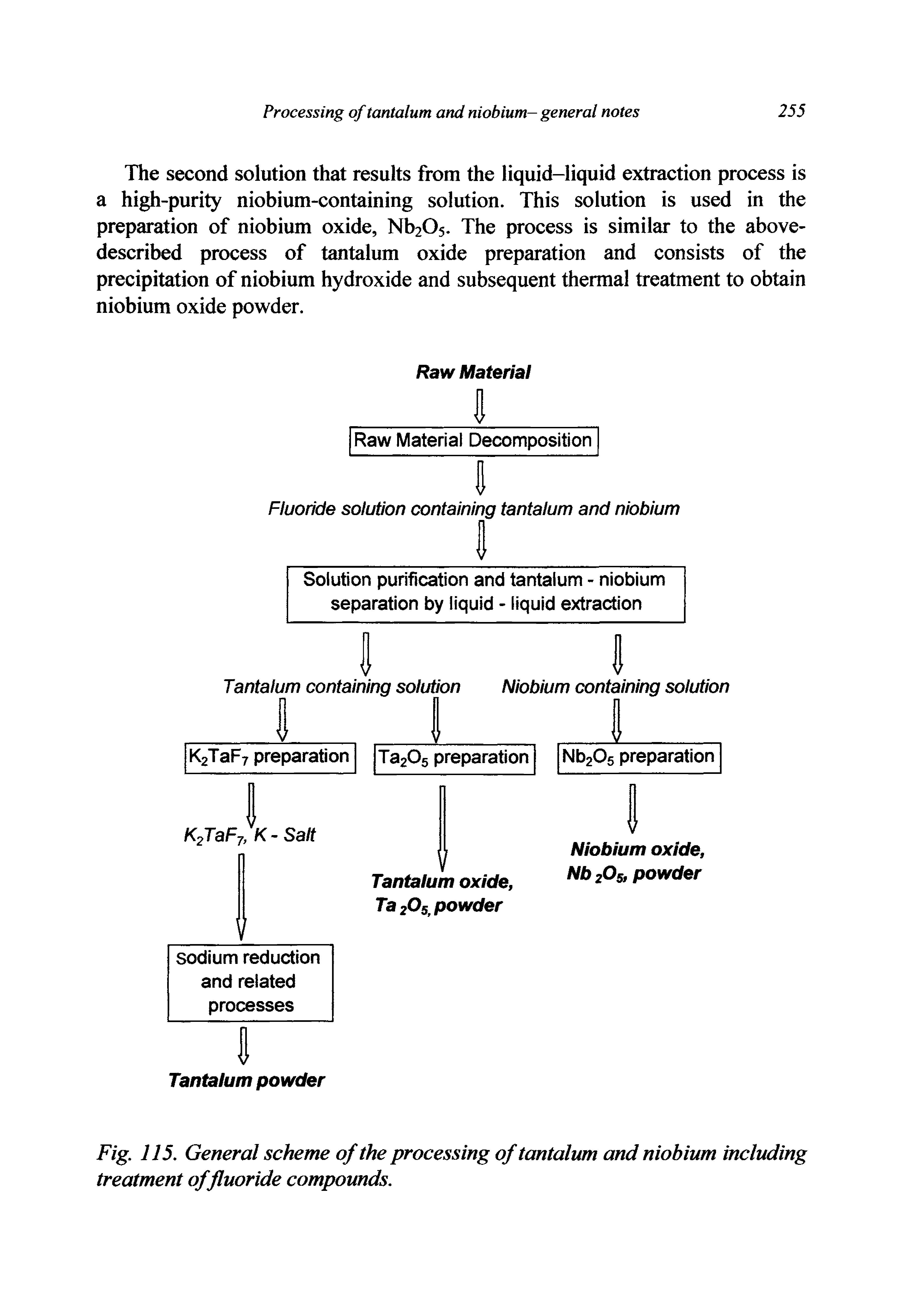Fig. 115. General scheme of the processing of tantalum and niobium including treatment of fluoride compounds.