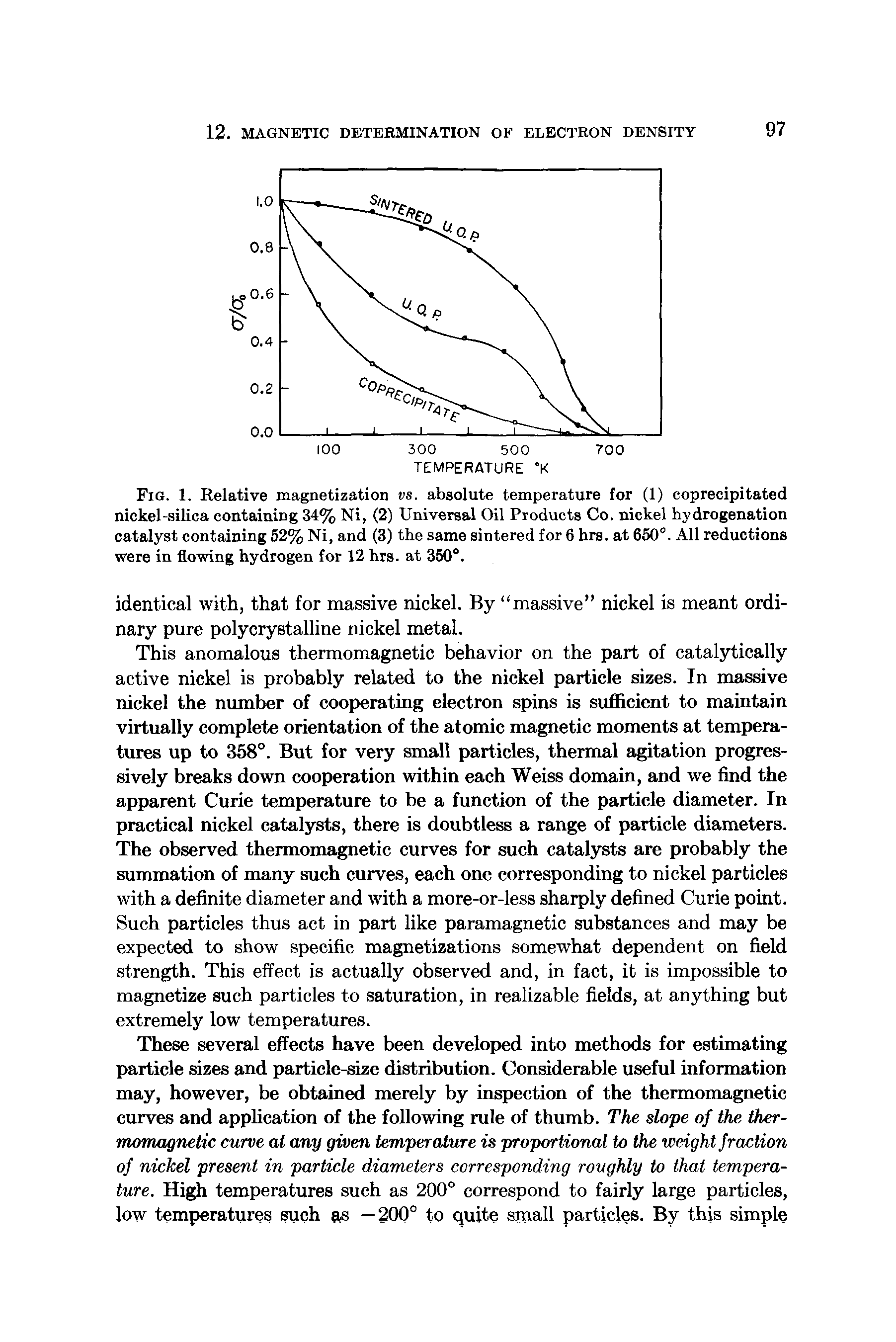 Fig. 1. Relative magnetization vs. absolute temperature for (1) coprecipitated nickel-silica containing 34% Ni, (2) Universal Oil Products Co. nickel hydrogenation catalyst containing 52% Ni, and (3) the same sintered for 6 hrs. at 650°. All reductions were in flowing hydrogen for 12 hrs. at 350°.