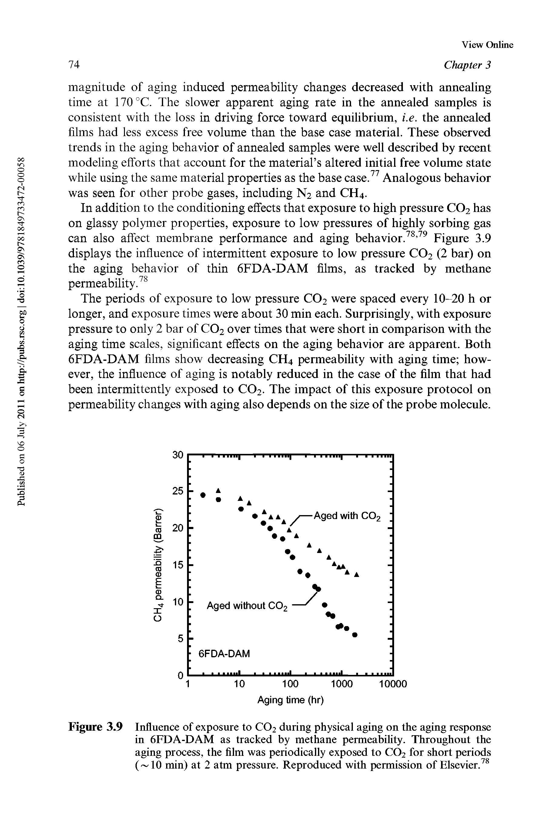 Figure 3.9 Influence of exposure to CO2 during physical aging on the aging response in 6FDA-DAM as tracked by methane permeability. Throughout the aging process, the film was periodically exposed to CO2 for short periods ( 10 min) at 2 atm pressure. Reproduced with permission of Elsevier. ...
