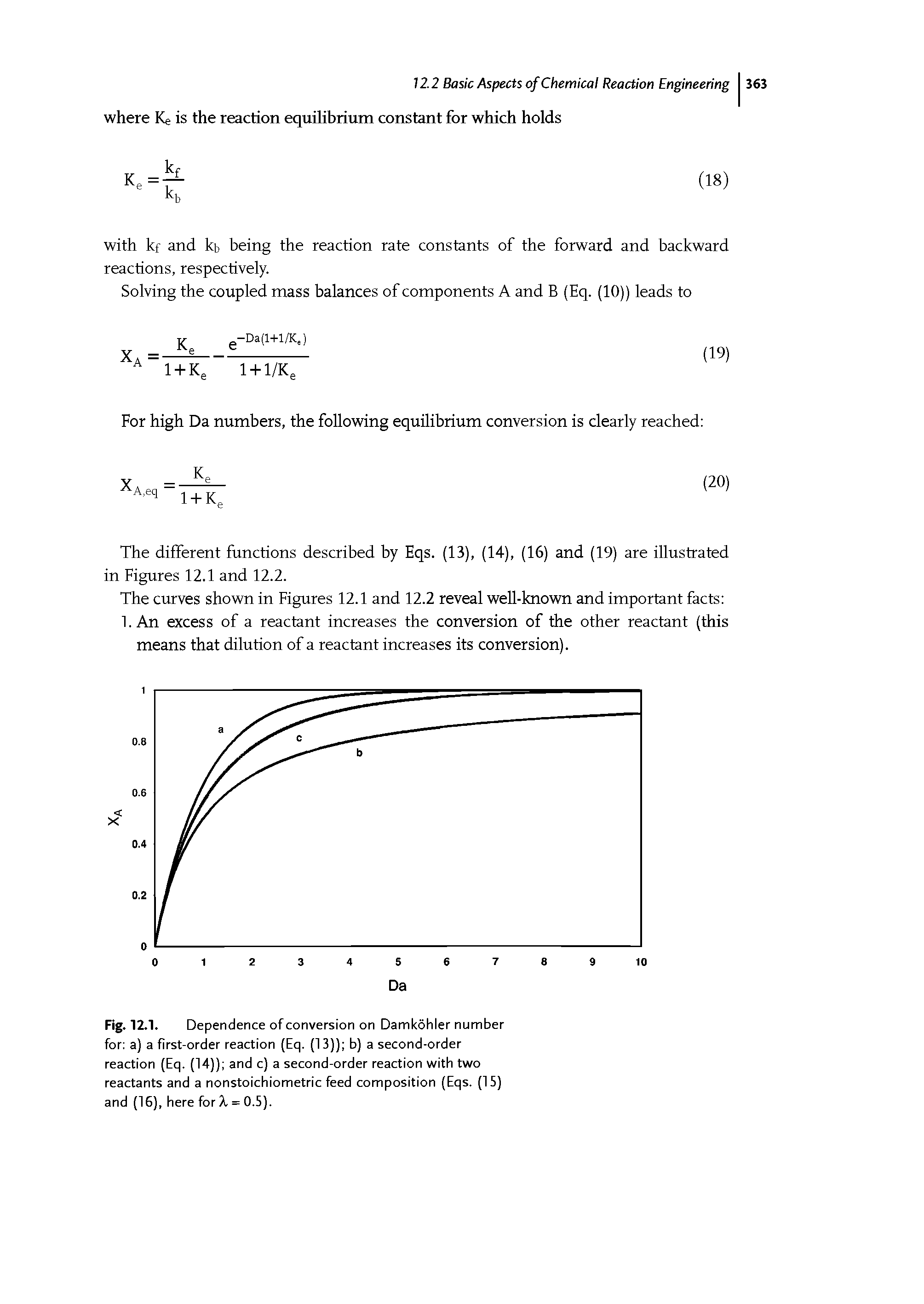 Fig. 12.1. Dependence of conversion on Damkohler number for a) a first-order reaction (Eq. (13)) b) a second-order reaction (Eq. (14)) and c) a second-order reaction with two reactants and a nonstoichiometric feed composition (Eqs. (15) and (16), here for X = 0.5).