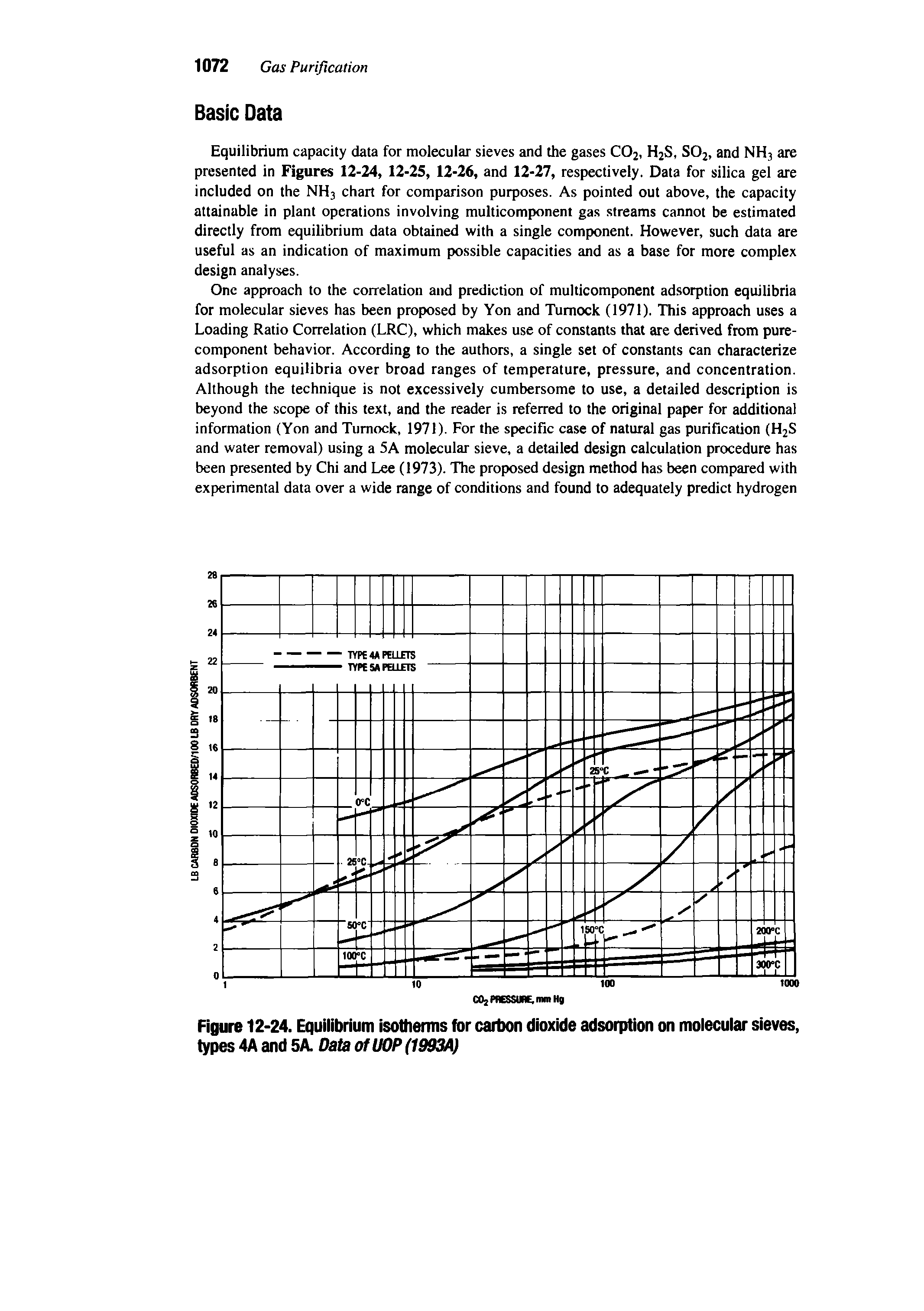 Figure 12 24. Equilibrium isotherms for carbon dioxide adsorption on molecular sieves, types 4A and 5A. Data ofU0P(1993/ ...
