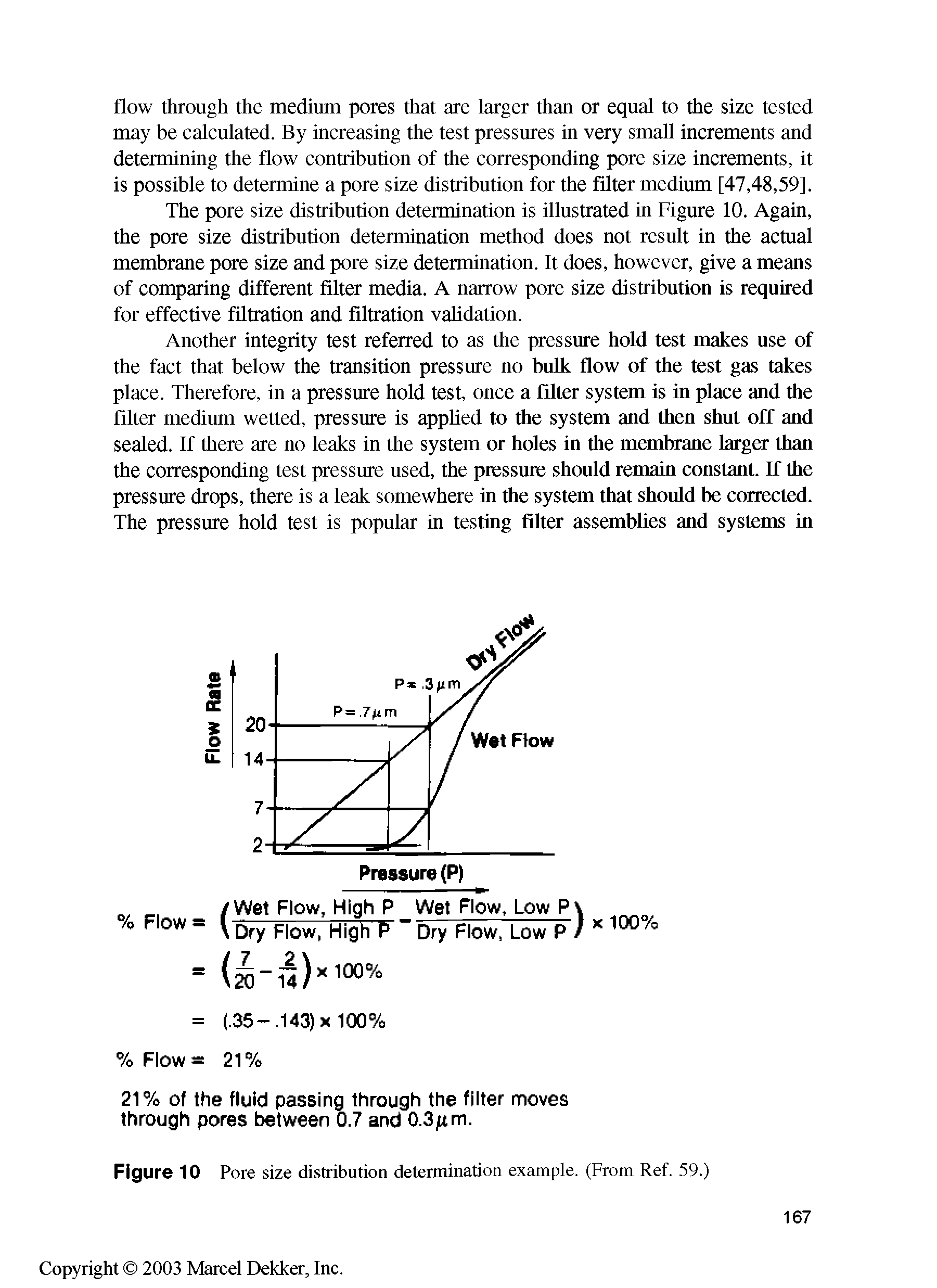 Figure 10 Pore size distribution determination example. (From Ref. 59.)...