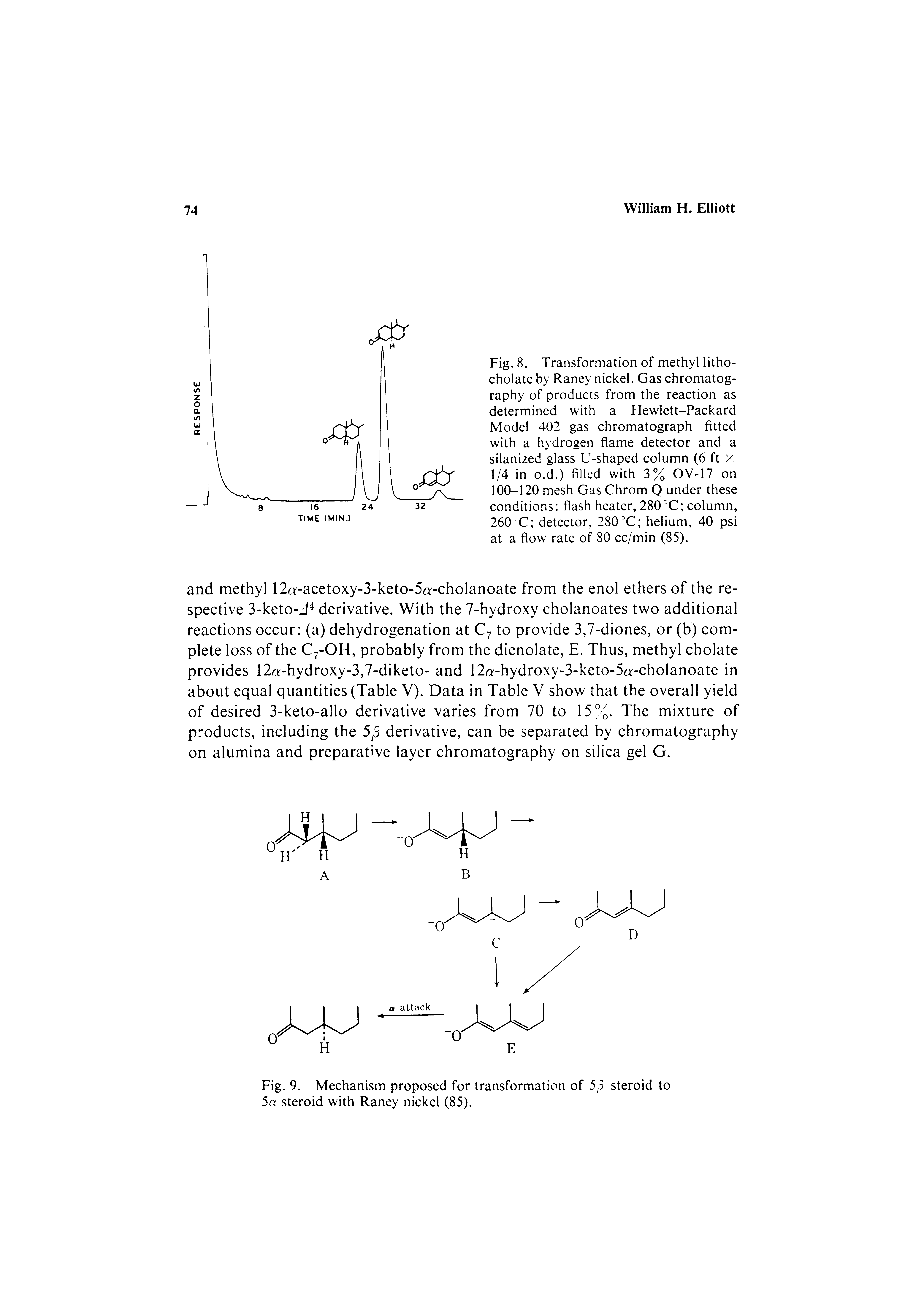 Fig. 8. Transformation of methyl litho-cholate by Raney nickel. Gas chromatography of products from the reaction as determined with a Hewlett-Packard Model 402 gas chromatograph fitted with a hydrogen flame detector and a silanized glass U-shaped column (6 ft x 1/4 in o.d.) filled with 3% OV-17 on 100-120 mesh Gas Chrom Q under these conditions flash heater, 280 C column, 260 C detector, 280°C helium, 40 psi at a flow rate of 80 cc/min (85).