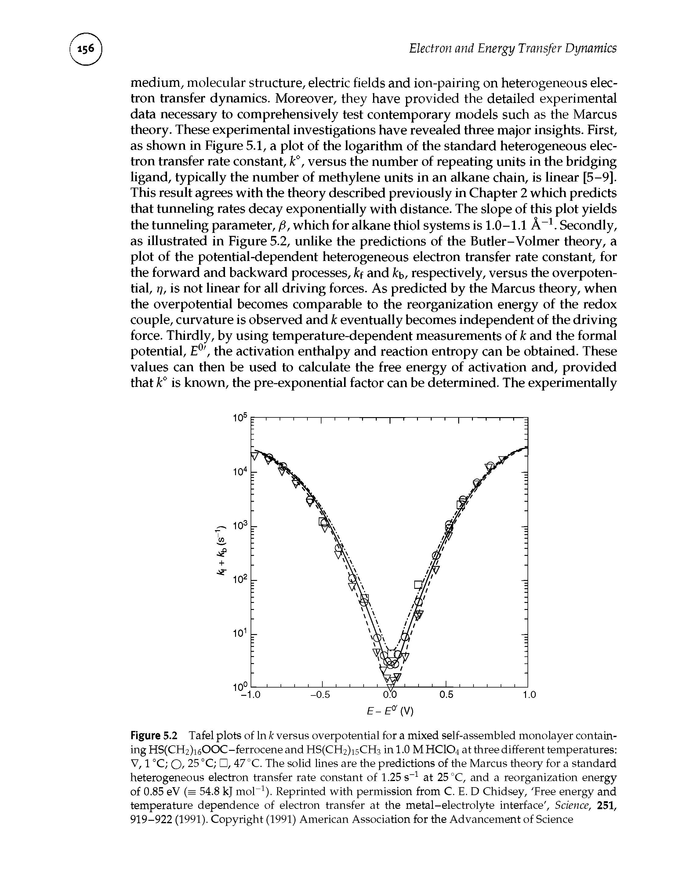 Figure 5.2 Tafel plots of In k versus overpotential for a mixed self-assembled monolayer containing HS(CH2)i600C-ferrocene and HS(CH2)isCH3 in 1.0 M HCIO4 at three different temperatures V, 1 °C O/ 25 °C , 47°C. The solid lines are the predictions of the Marcus theory for a standard heterogeneous electron transfer rate constant of 1.25 s-1 at 25 °C, and a reorganization energy of 0.85 eV (= 54.8 kj moh1). Reprinted with permission from C. E. D Chidsey, Free energy and temperature dependence of electron transfer at the metal-electrolyte interface, Science, 251, 919-922 (1991). Copyright (1991) American Association for the Advancement of Science...