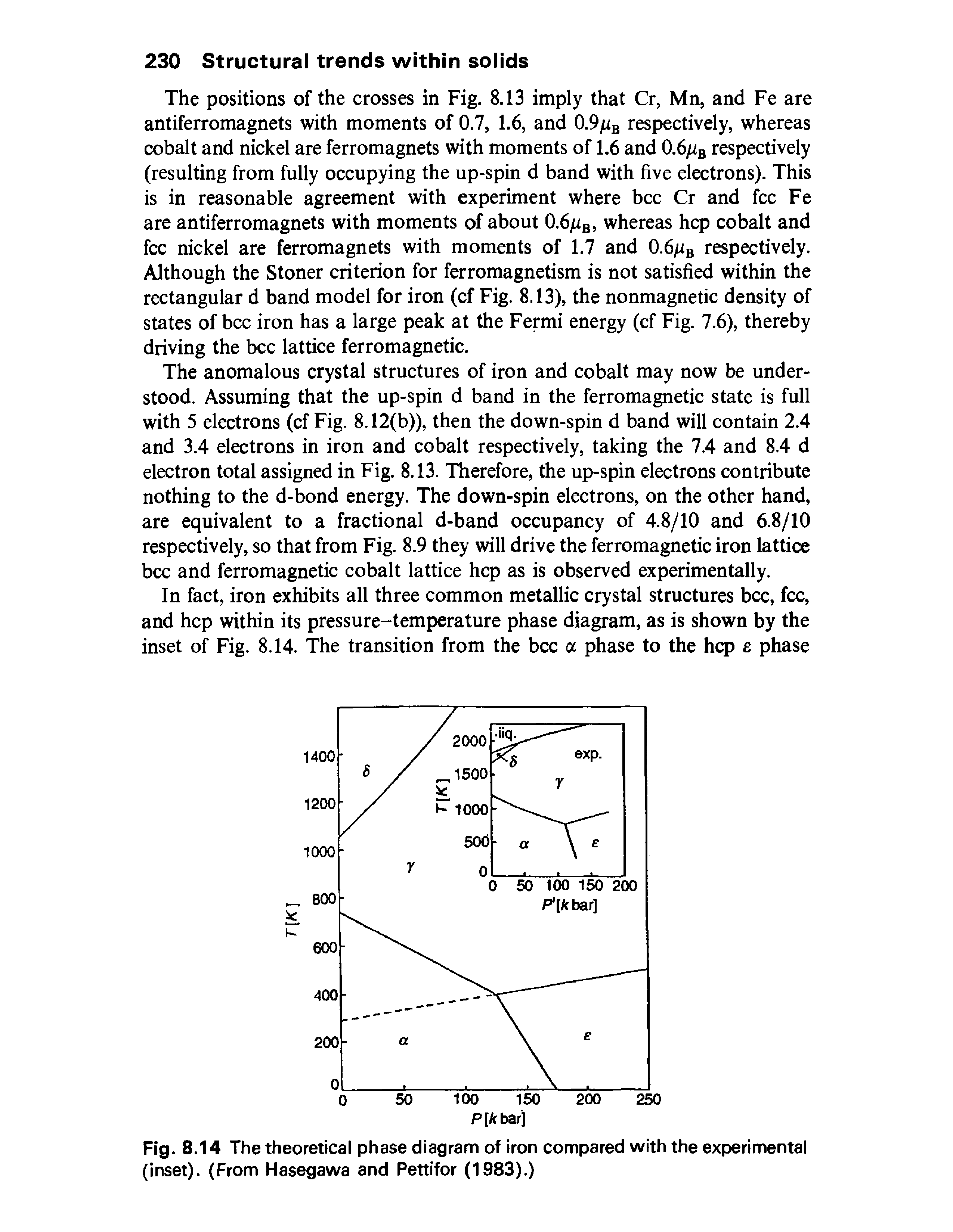 Fig. 8.14 The theoretical phase diagram of iron compared with the experimental (inset). (From Hasegawa and Pettifor (1983).)...