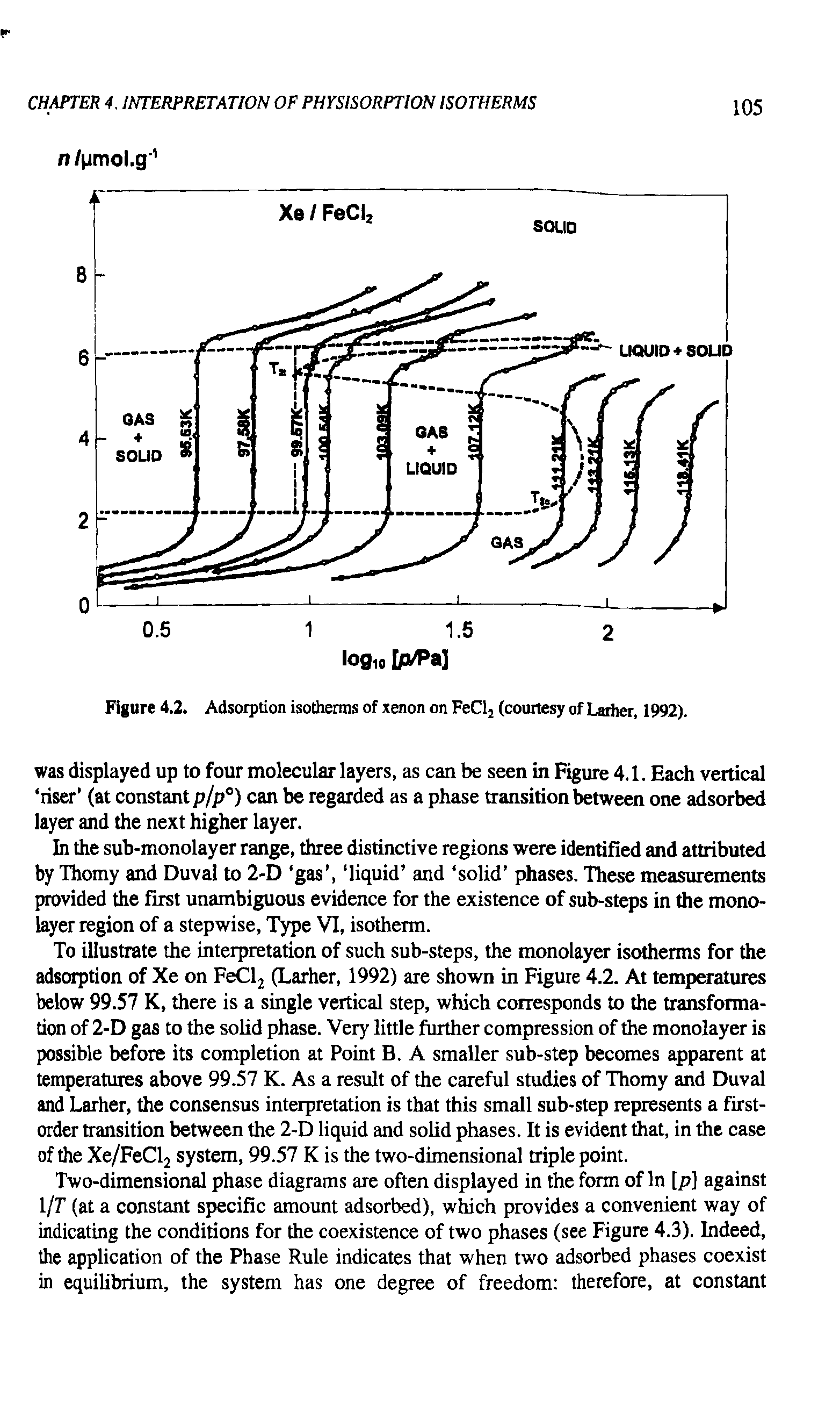 Figure 4.2. Adsorption isotherms of xenon on FeCl2 (courtesy of Larher, 1992).