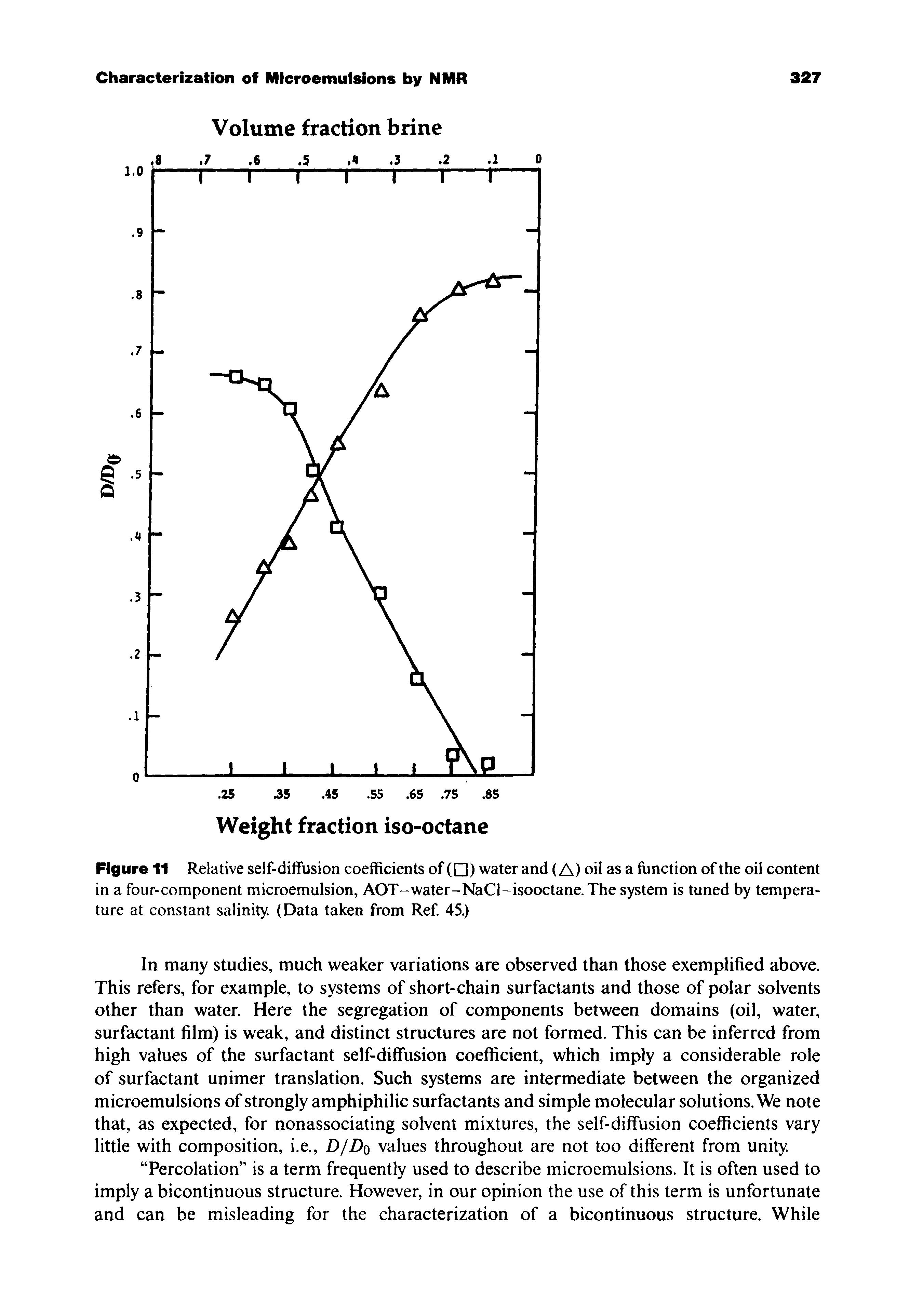 Figure 11 Relative self-diffusion coefficients of ( ) water and (A) oil as a function of the oil content in a four-component microemulsion, AOT-water-NaCl-isooctane.The system is tuned by temperature at constant salinity. (Data taken from Ref. 45.)...