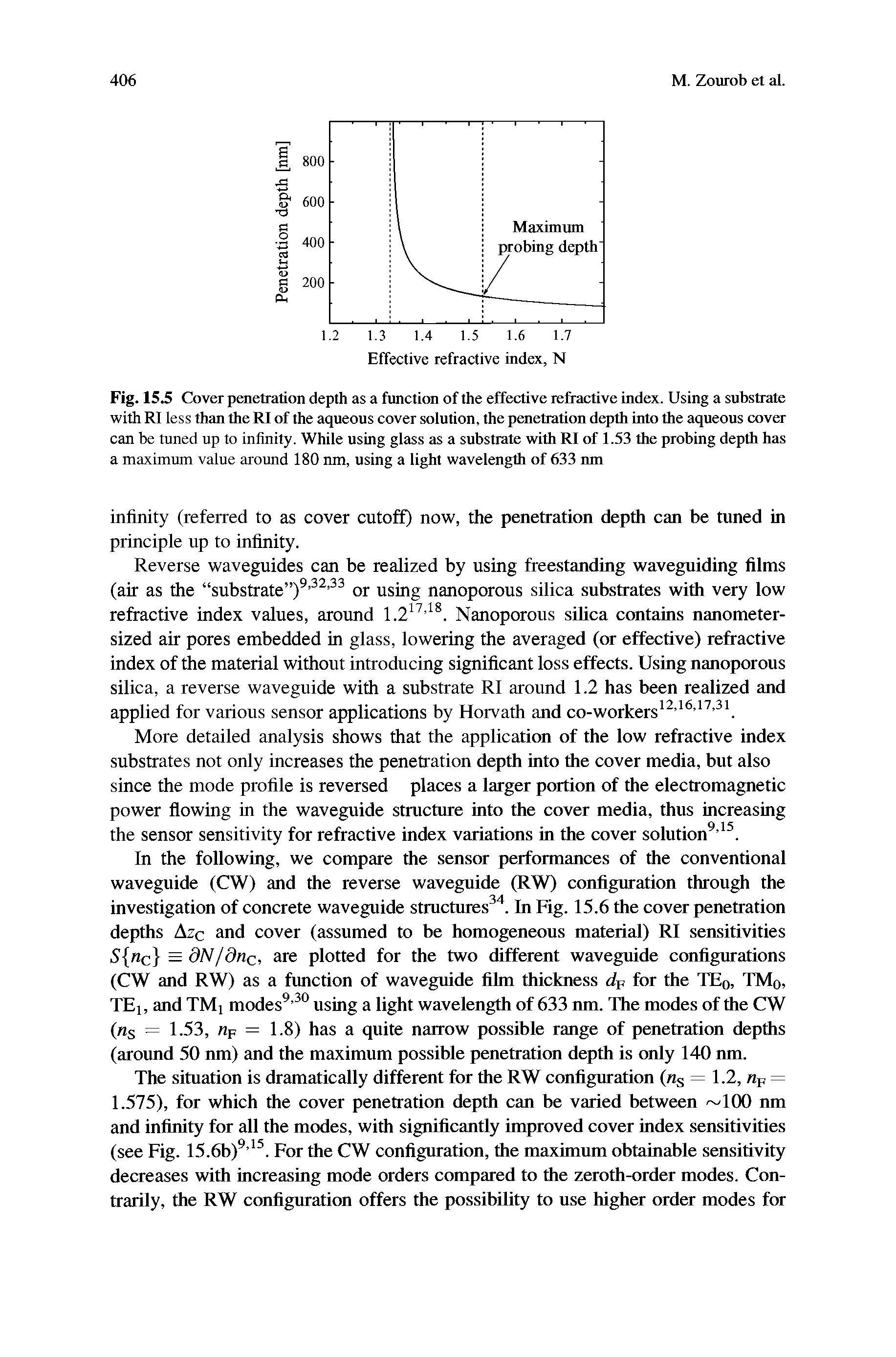 Fig. 15.5 Cover penetration depth as a function of the effective refractive index. Using a substrate with RI less than the RI of the aqueous cover solution, the penetration depth into the aqueous cover can be tuned up to infinity. While using glass as a substrate with RI of 1.53 the probing depth has a maximum value around 180 nm, using a light wavelength of 633 nm...