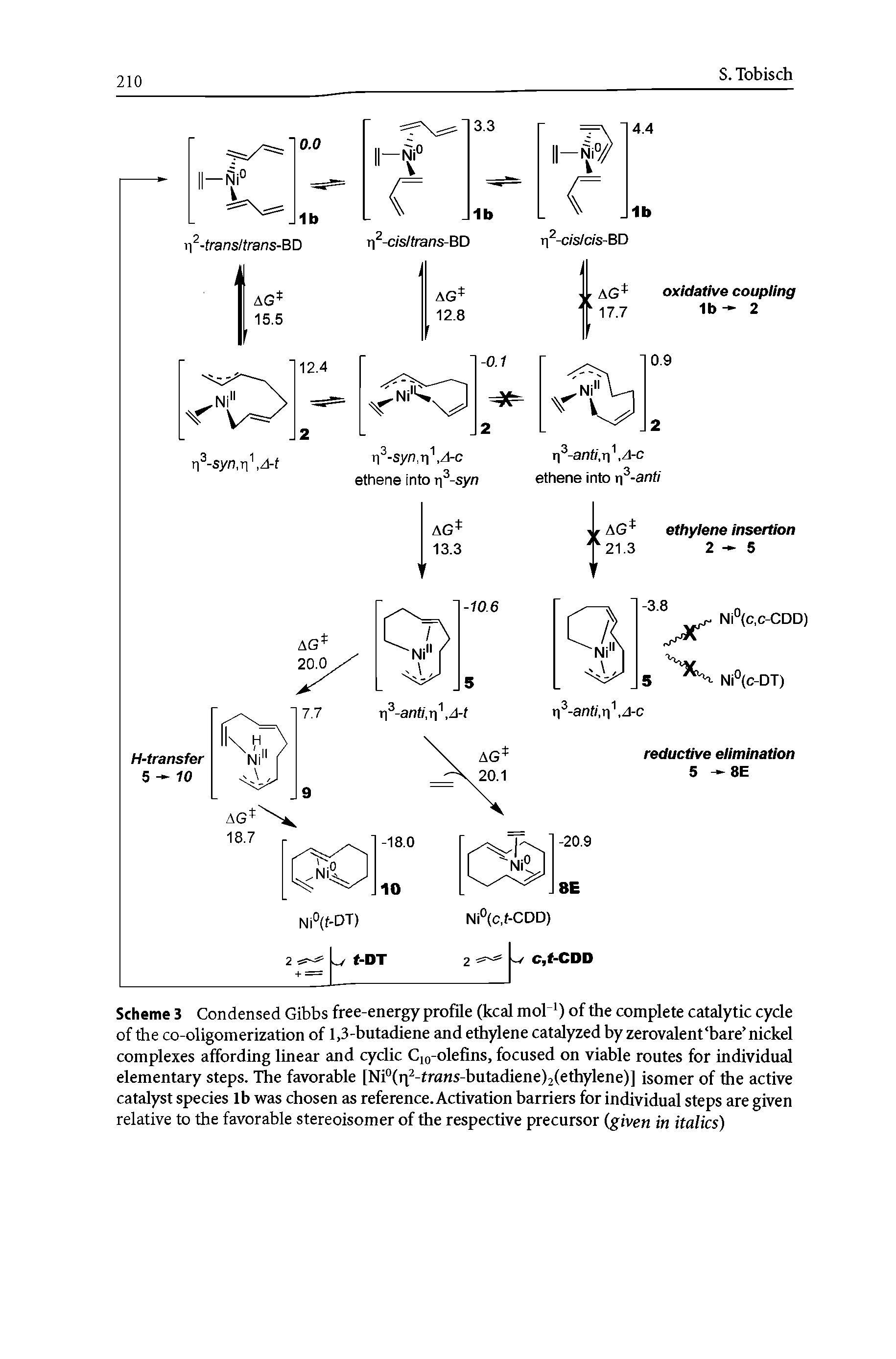 Scheme 3 Condensed Gibbs free-energy profile (kcal mol ) of the complete catalytic cycle of the co-oligomerization of 1,3-butadiene and ethylene catalyzed by zerovalent bare nickel complexes affording linear and cyclic Cio-olefins, focused on viable routes for individual elementary steps. The favorable [Ni (ri -frans-butadiene)2(ethylene)] isomer of the active catalyst species lb was chosen as reference. Activation barriers for individual steps are given relative to the favorable stereoisomer of the respective precursor (given in italics)...