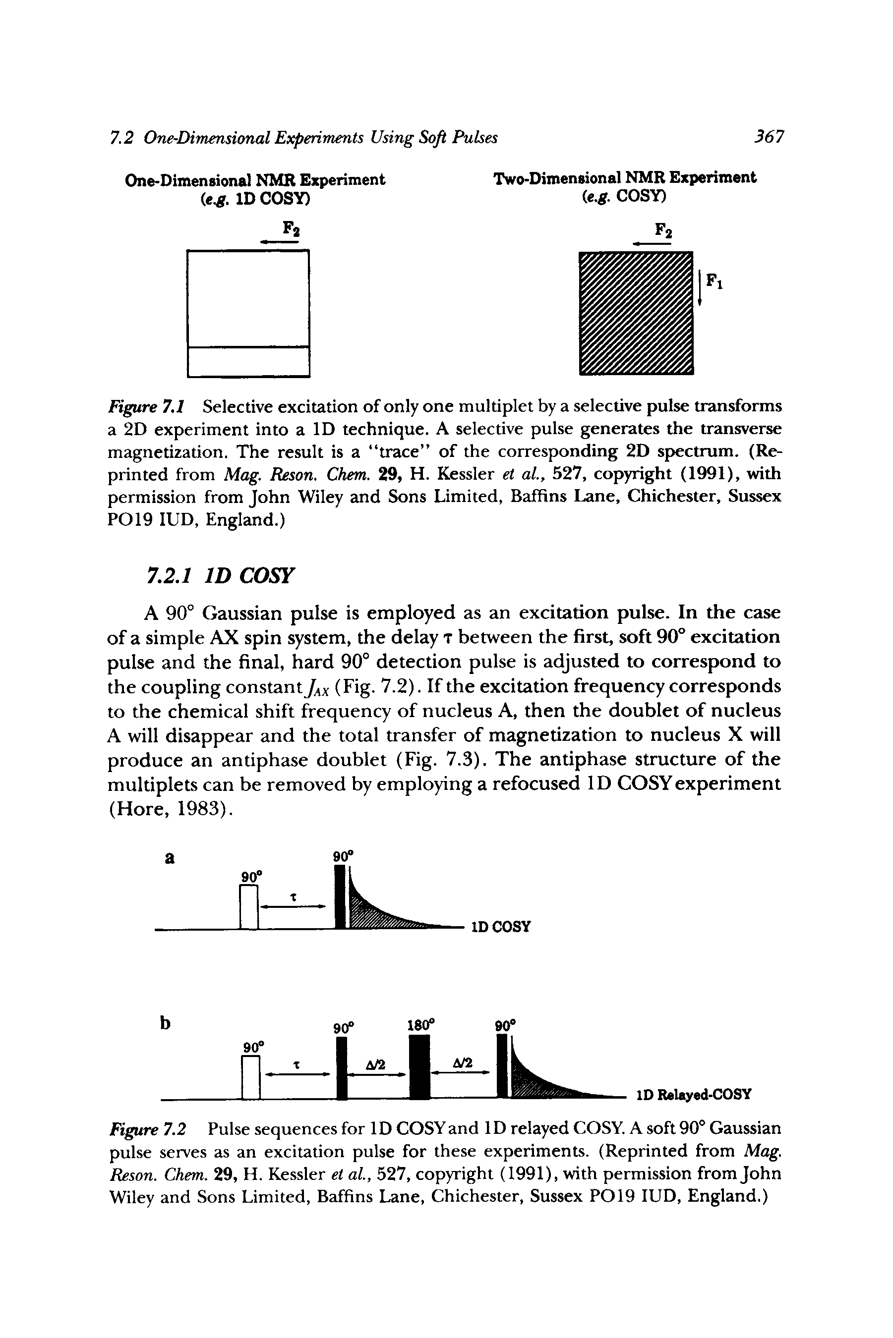 Figure 7.2 Pulse sequences for 1D COSY and 1D relayed COSY. A soft 90° Gaussian pulse serves as an excitation pulse for these experiments. (Reprinted from Mag. Reson. Chem. 29, H. Kessler et al., 527, copyright (1991), with permission from John Wiley and Sons Limited, Baffins Lane, Chichester, Sussex P019 lUD, England.)...