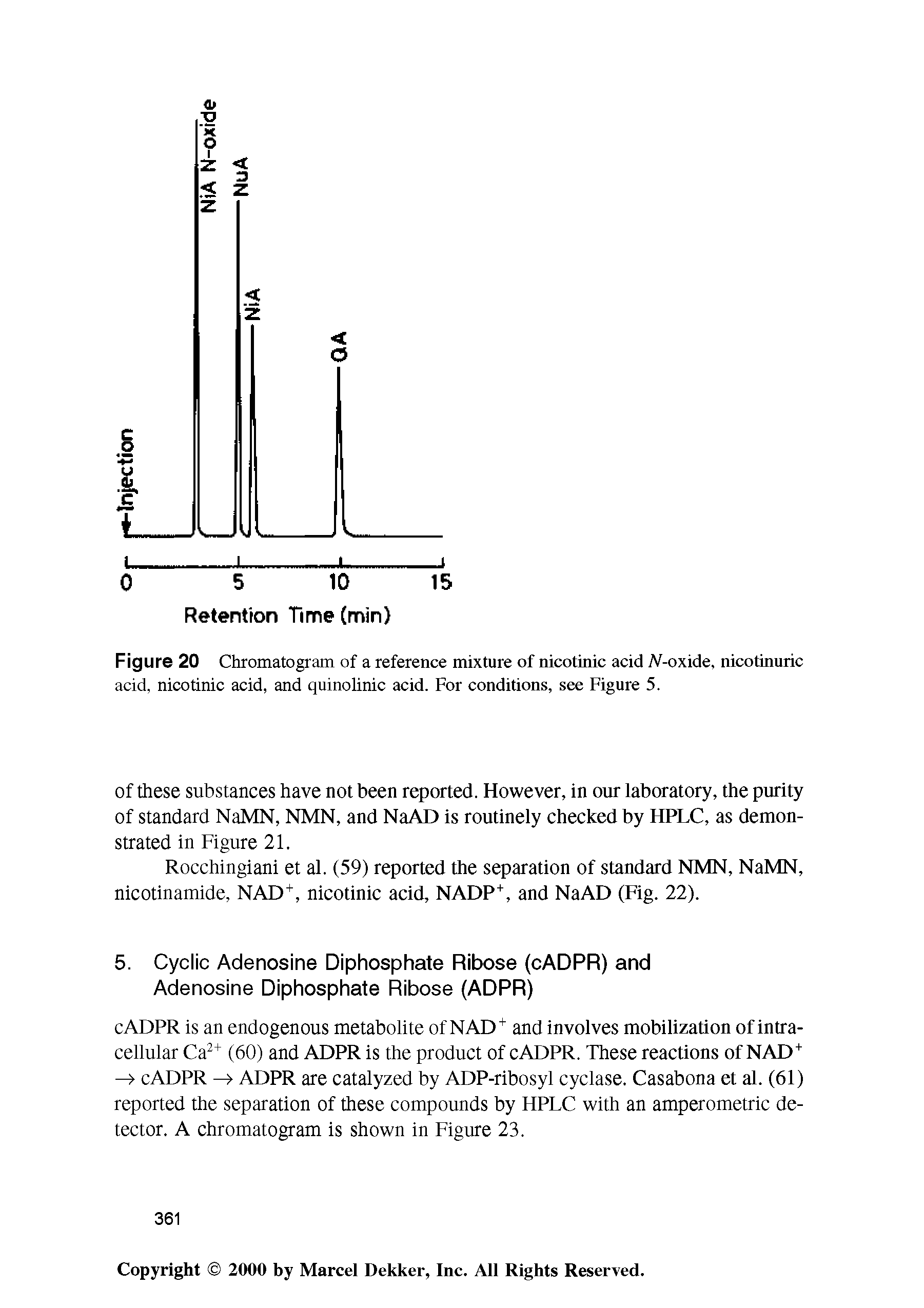 Figure 20 Chromatogram of a reference mixture of nicotinic acid A -oxide, nicotinuric acid, nicotinic acid, and quinolinic acid. For conditions, see Figure 5.