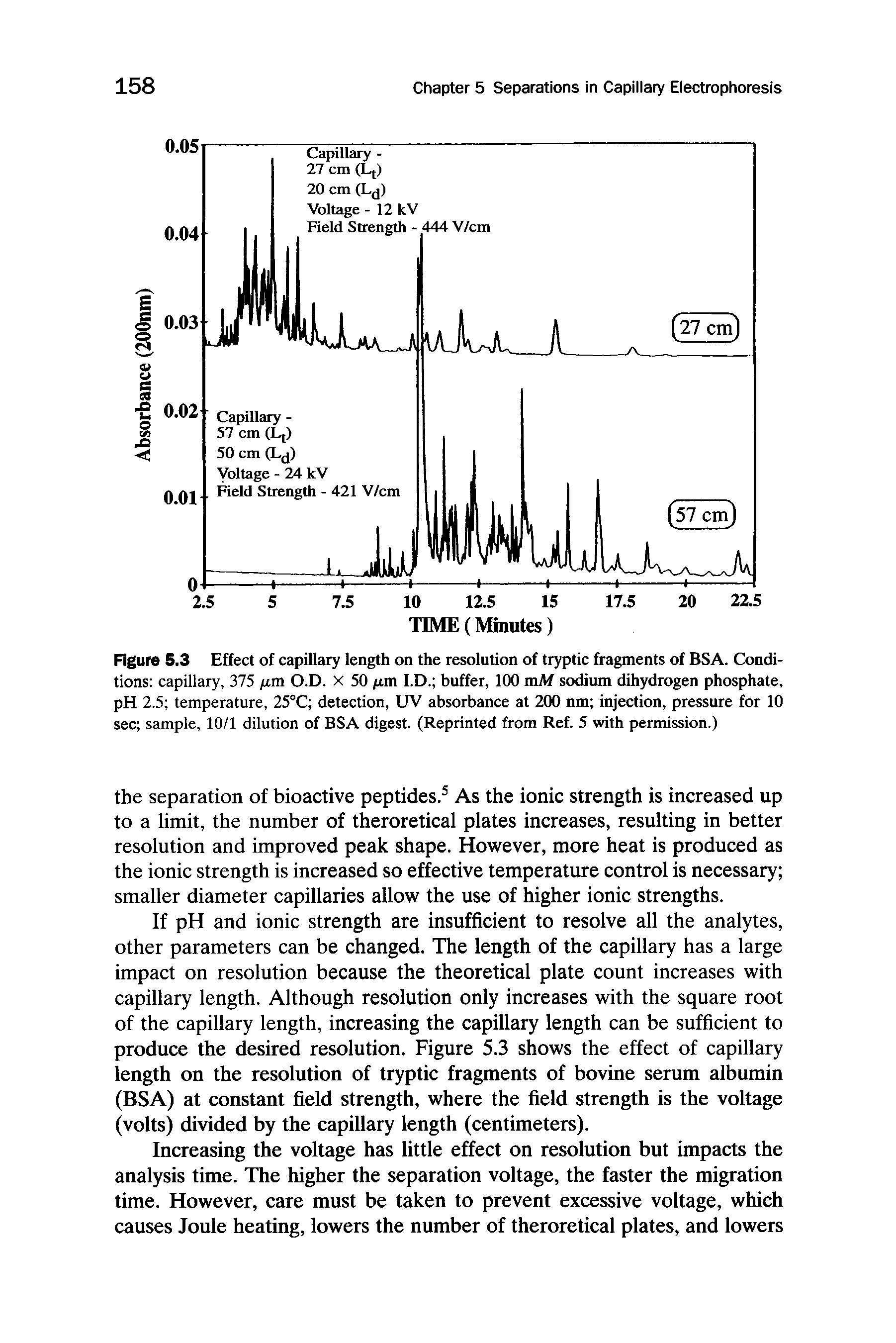 Figure S.3 Effect of capillary length on the resolution of tryptic fragments of BSA. Conditions capillary, 375 /xm O.D. X 50 /xm I.D. buffer, 100 mM sodium dihydrogen phosphate, pH 2.5 temperature, 25°C detection, UV absorbance at 200 nm injection, pressure for 10 sec sample, 10/1 dilution of BSA digest. (Reprinted from Ref. 5 with permission.)...