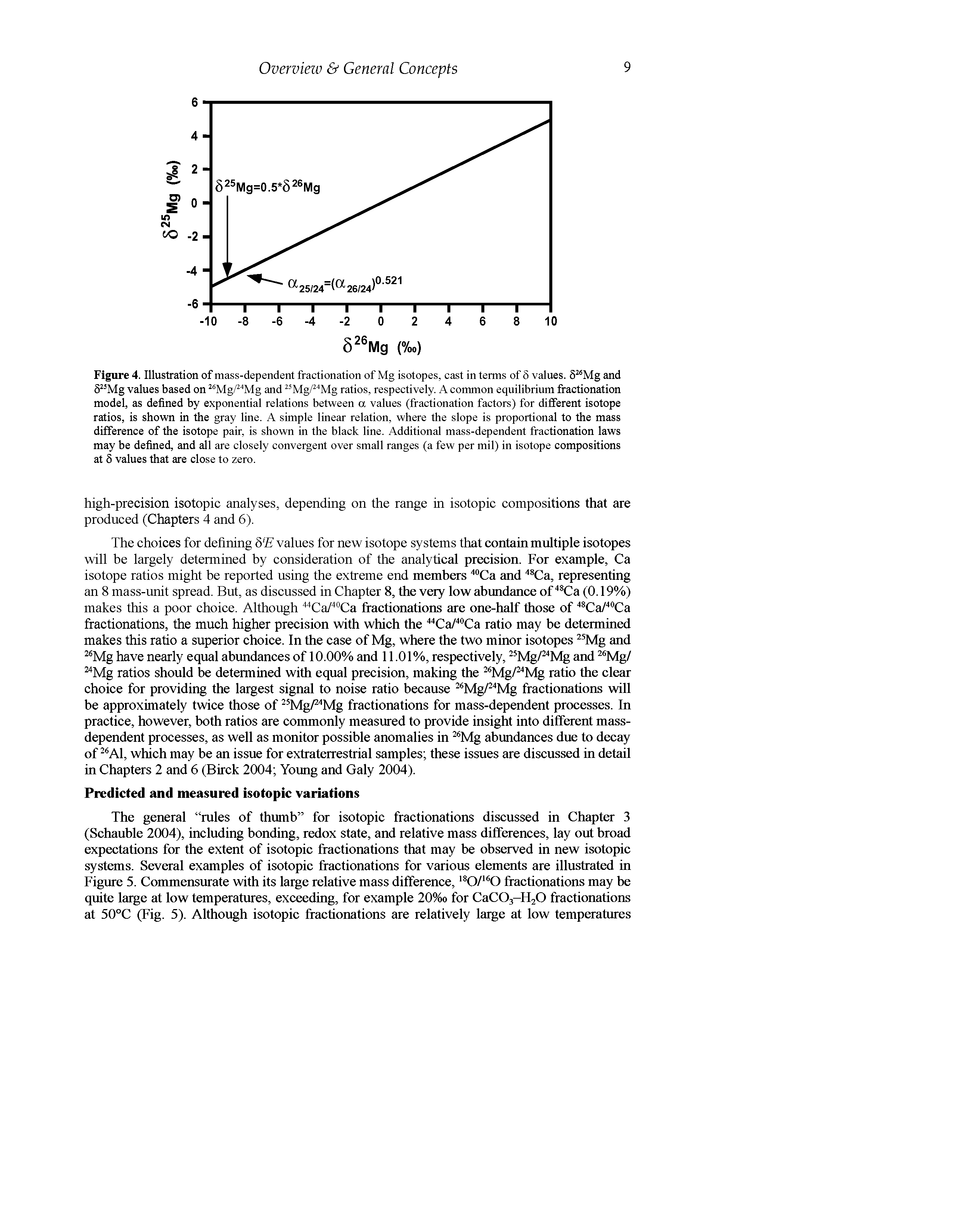 Figure 4. Illustration of mass-dependent fractionation of Mg isotopes, cast in terms of 5 values. 5 Mg and 5 Mg values based on Mg/ Mg and Mg/ Mg ratios, respectively. A common equilibrium fractionation model, as defined by exponential relations between a values (fractionation factors) for different isotope ratios, is shown in the gray line. A simple linear relation, where the slope is proportional to the mass difference of the isotope pair, is shown in the black line. Additional mass-dependent fractionation laws may be defined, and all are closely convergent over small ranges (a few per mil) in isotope compositions at 5 values that are close to zero.