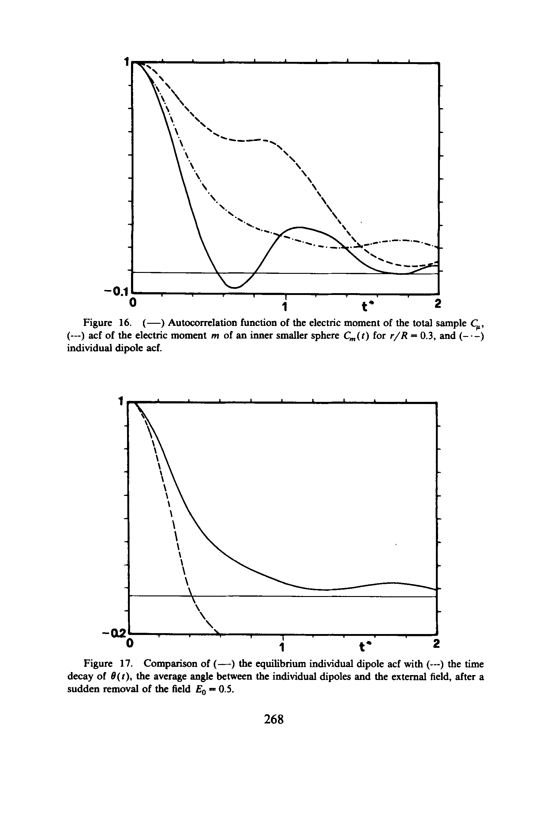 Figure 17. Comparison of (—) the equilibrium individual dipole acf with (—) the time decay of 8(t), the average angle between the individual dipoles and the external held, after a...
