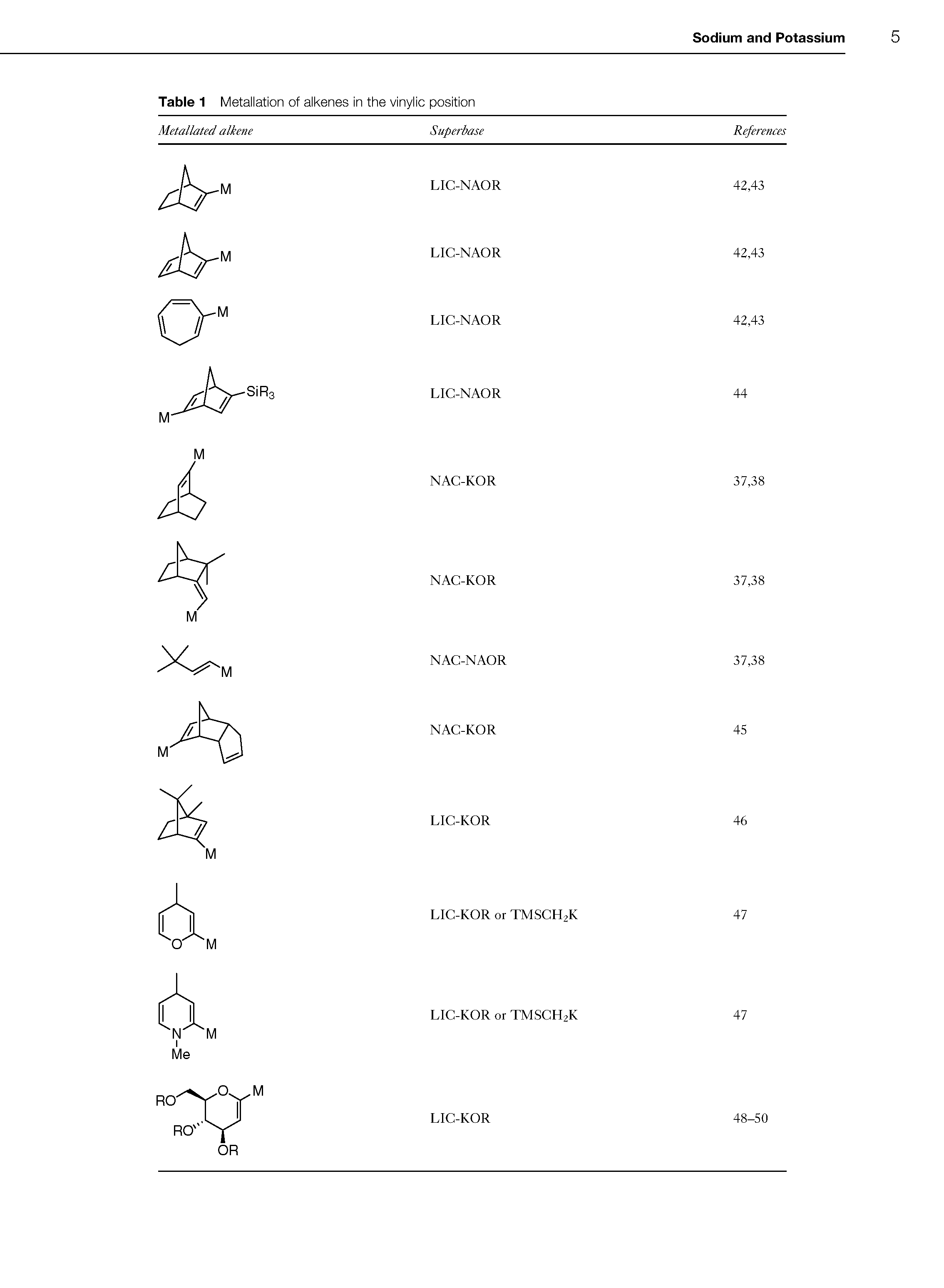 Table 1 Metallation of alkenes in the vinylic position Metallated alkene Superbase...