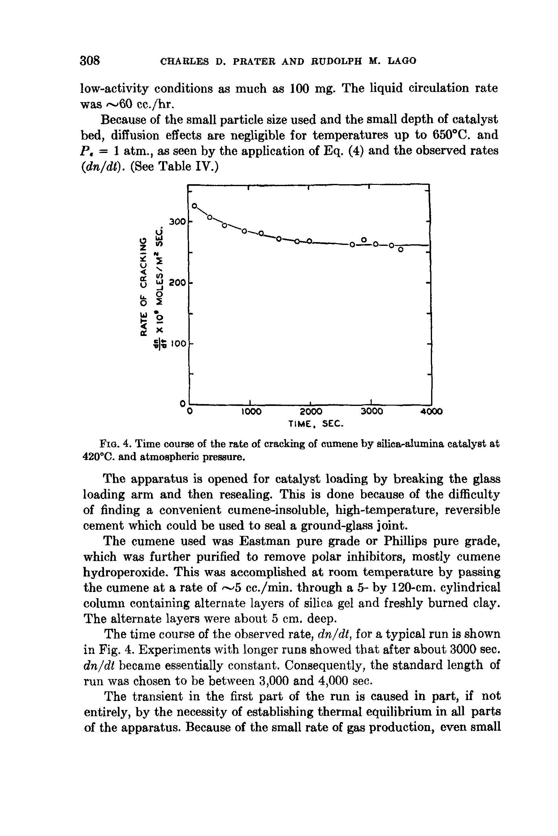 Fig. 4. Time course of the rate of cracking of cumene by silica-alumina catalyst at 420°C. and atmospheric pressure.