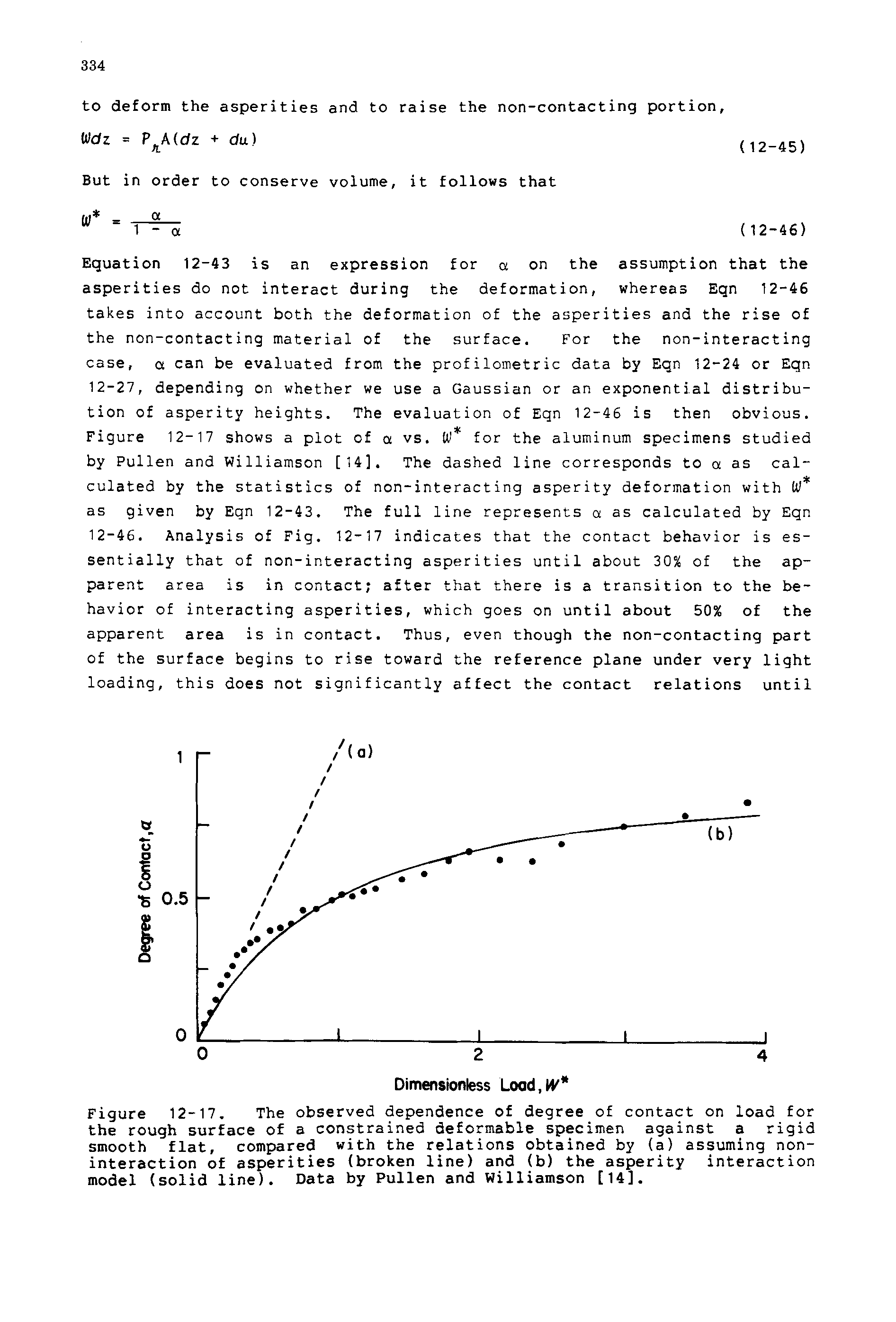 Figure 12-17. The observed dependence of degree of contact on load for the rough surface of a constrained deformable specimen against a rigid smooth flat, compared with the relations obtained by (a) assuming noninteraction of asperities (broken line) and (b) the asperity interaction model (solid line). Data by Pullen and Williamson [14].