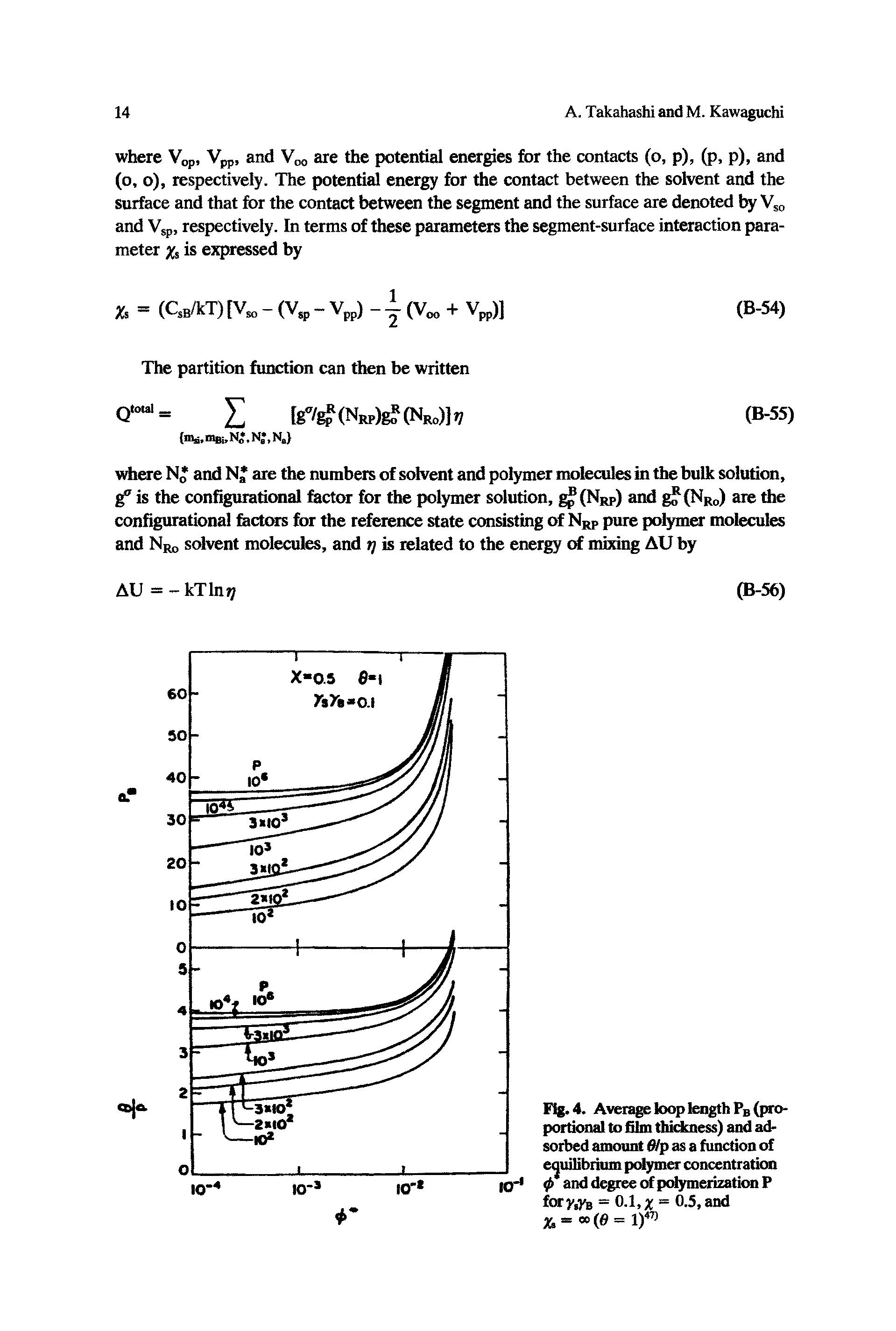 Fig. 4. Average loop length PB (proportional to film thickness) and adsorbed amount dip as a function of...