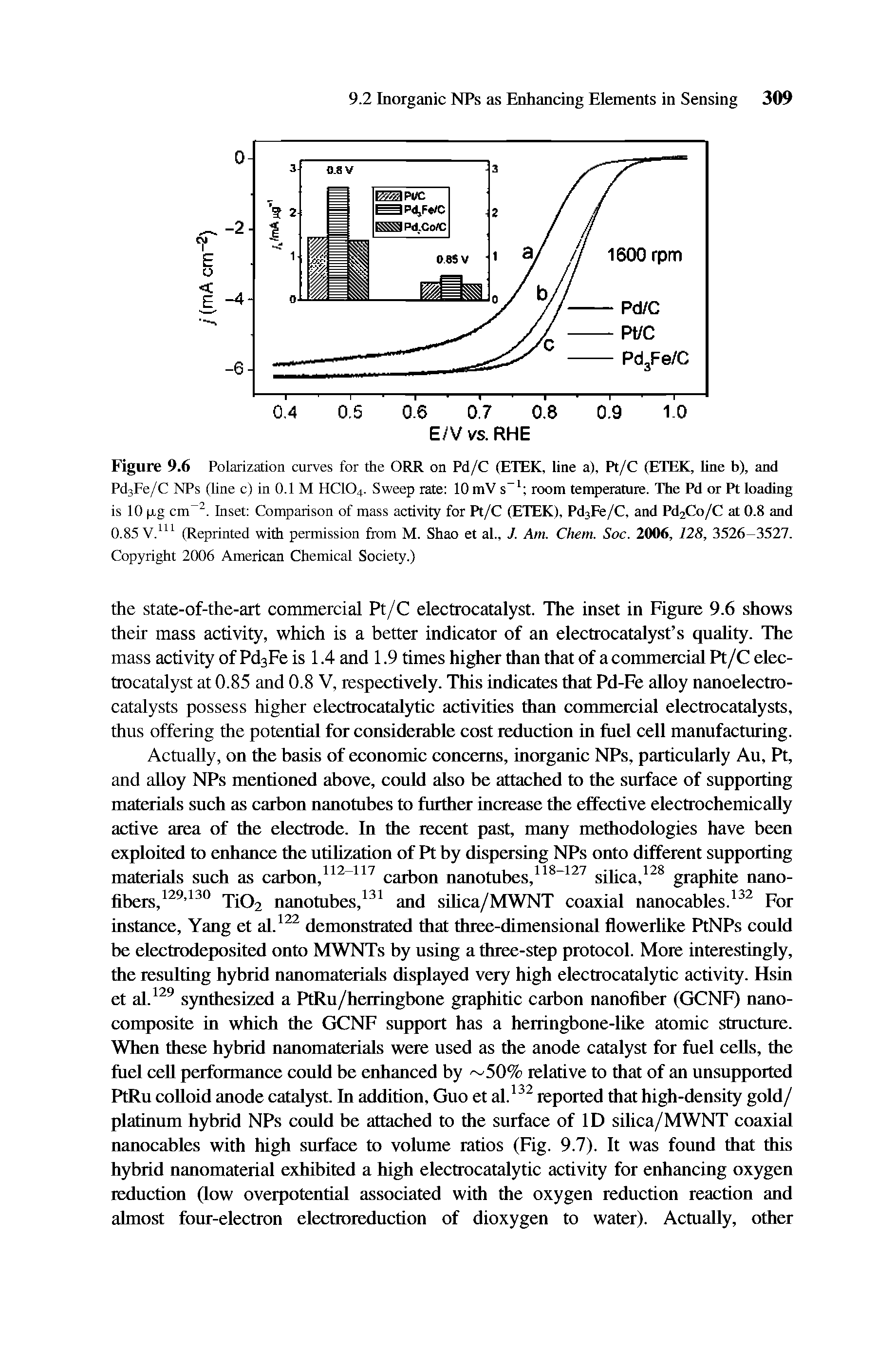 Figure 9.6 Polarization curves for the ORR on Pd/C (ETEK, line a), Pt/C (ETEK, line b), and Pd3Fe/C NPs (line c) in 0.1 M HC104. Sweep rate 10 mV s-1 room temperature. The Pd or Pt loading is 10 (jig cm 2. Inset Comparison of mass activity for Pt/C (ETEK), Pd3Fe/C, and Pd2Co/C at 0.8 and 0.85 V.111 (Reprinted with permission from M. Shao et al., J. Am. Chem. Soc. 2006, 128, 3526-3527. Copyright 2006 American Chemical Society.)...