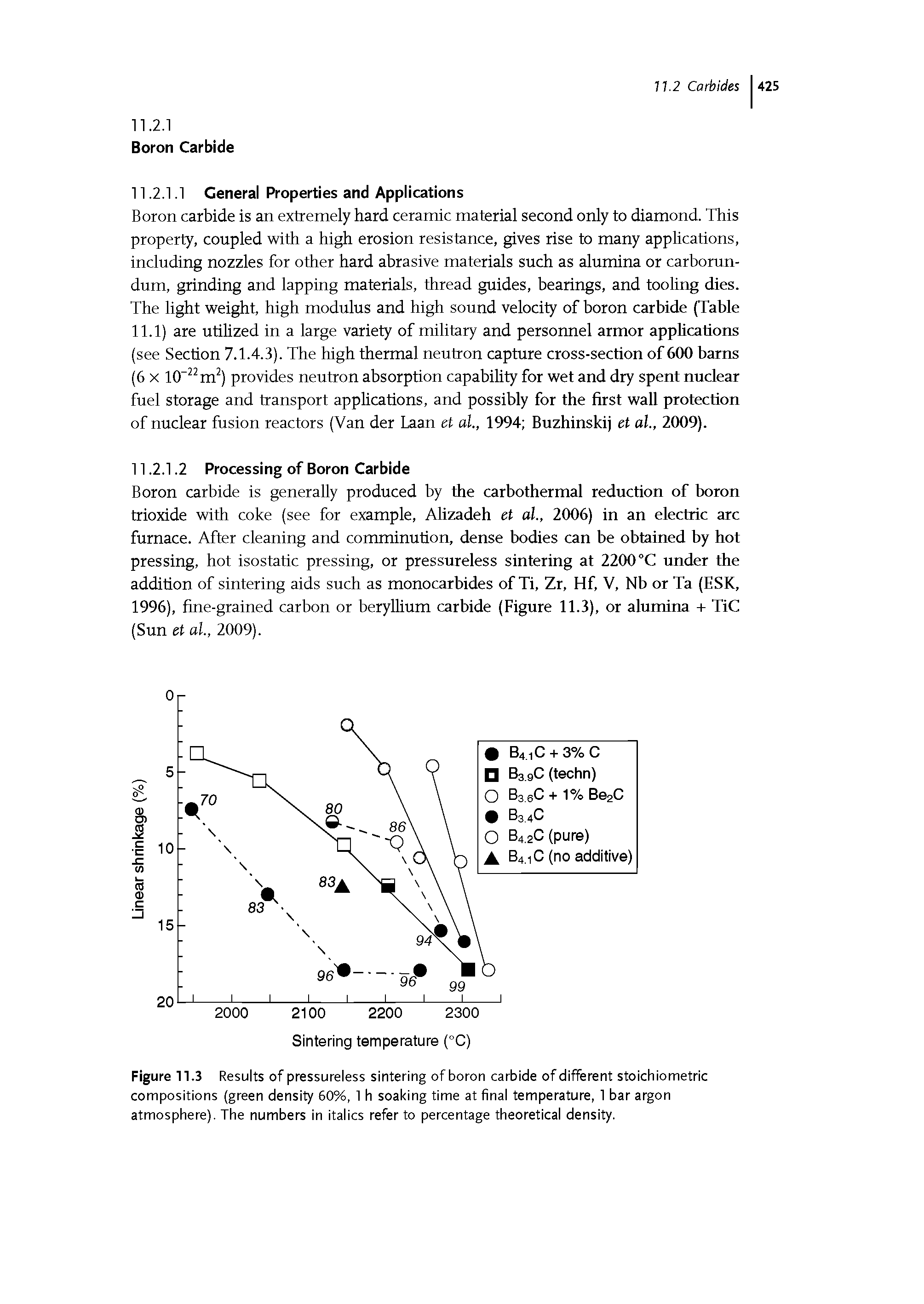 Figure 11.3 Results of pressureless sintering of boron carbide of different stoichiometric compositions (green density 60%, 1 h soaking time at final temperature, 1 bar argon atmosphere). The numbers in italics refer to percentage theoretical density.