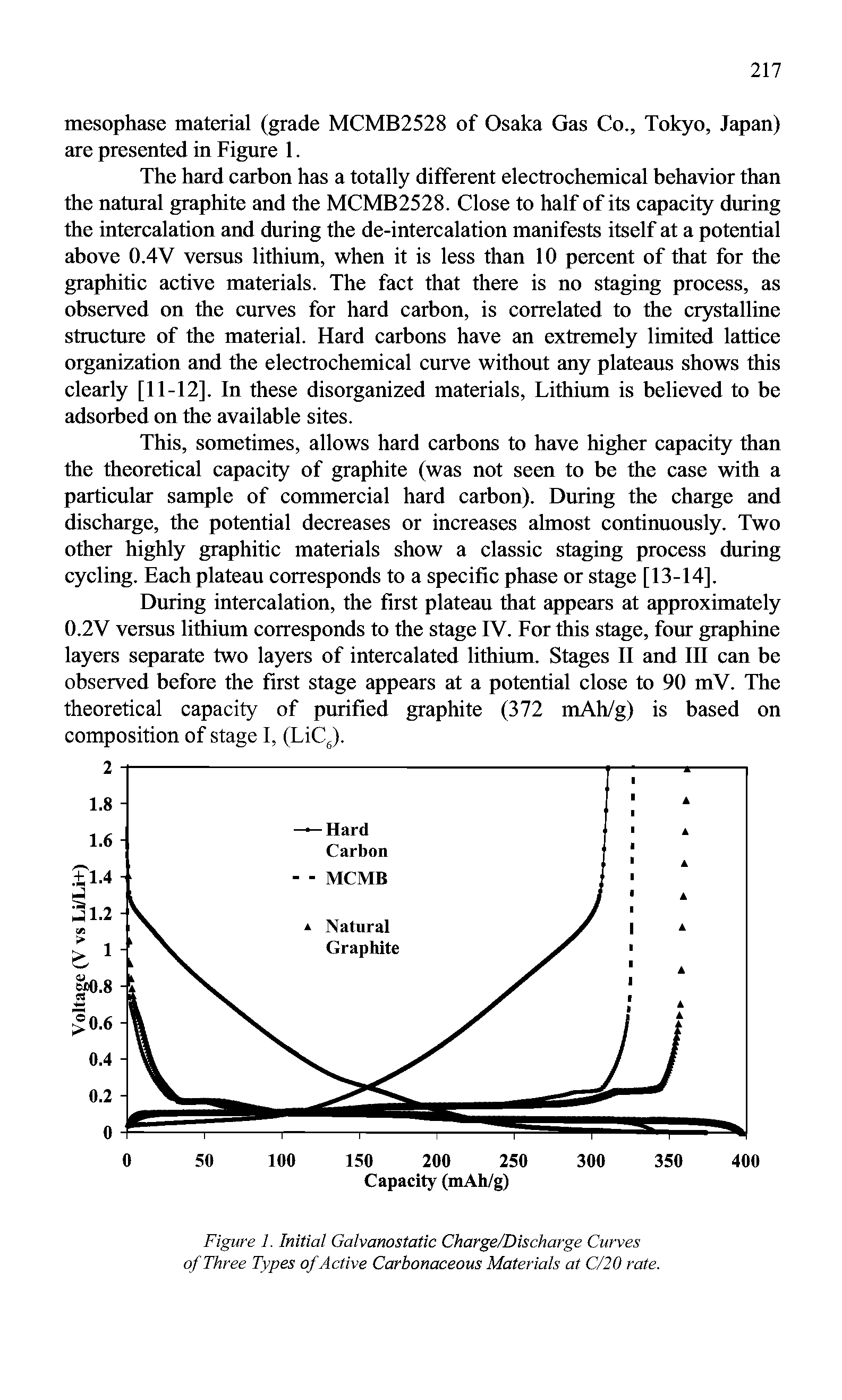 Figure 1. Initial Galvanostatic Charge/Discharge Curves of Three Types of Active Carbonaceous Materials at C/20 rate.