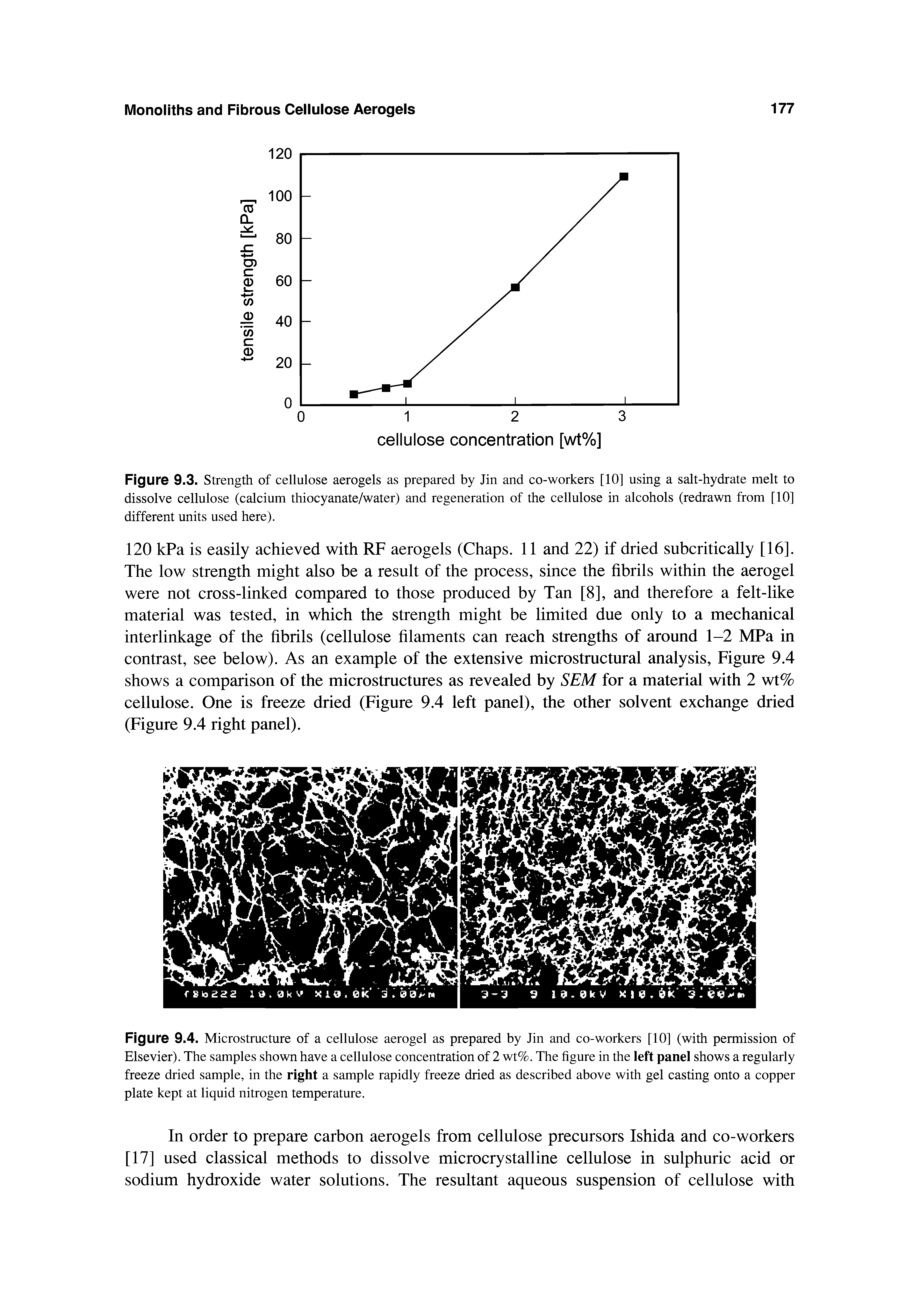Figure 9.4. Microstructure of a cellulose aerogel as prepared by Jin and co-workers [10] (with permission of Elsevier). The samples shown have a cellulose concentration of 2 wt%. The figure in the left panel shows a regularly freeze dried sample, in the right a sample rapidly freeze dried as described above with gel casting onto a copper plate kept at liquid nitrogen temperature.