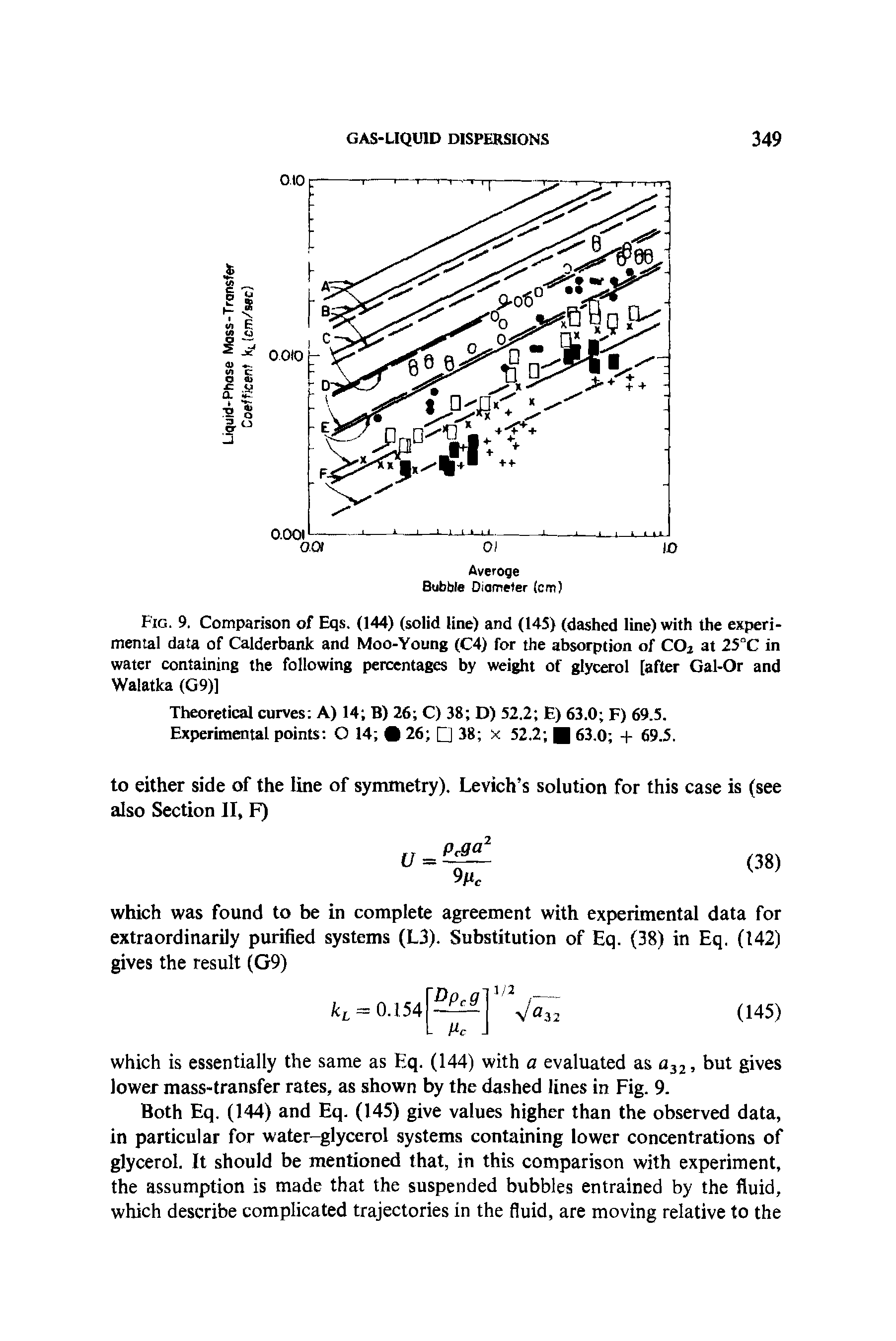 Fig. 9. Comparison of Eqs. (144) (solid line) and (145) (dashed line) with the experimental data of Calderbank and Moo-Young (C4) for the absorption of C02 at 25°C in water containing the following percentages by weight of glycerol [after Gal-Or and Walatka (G9)]...