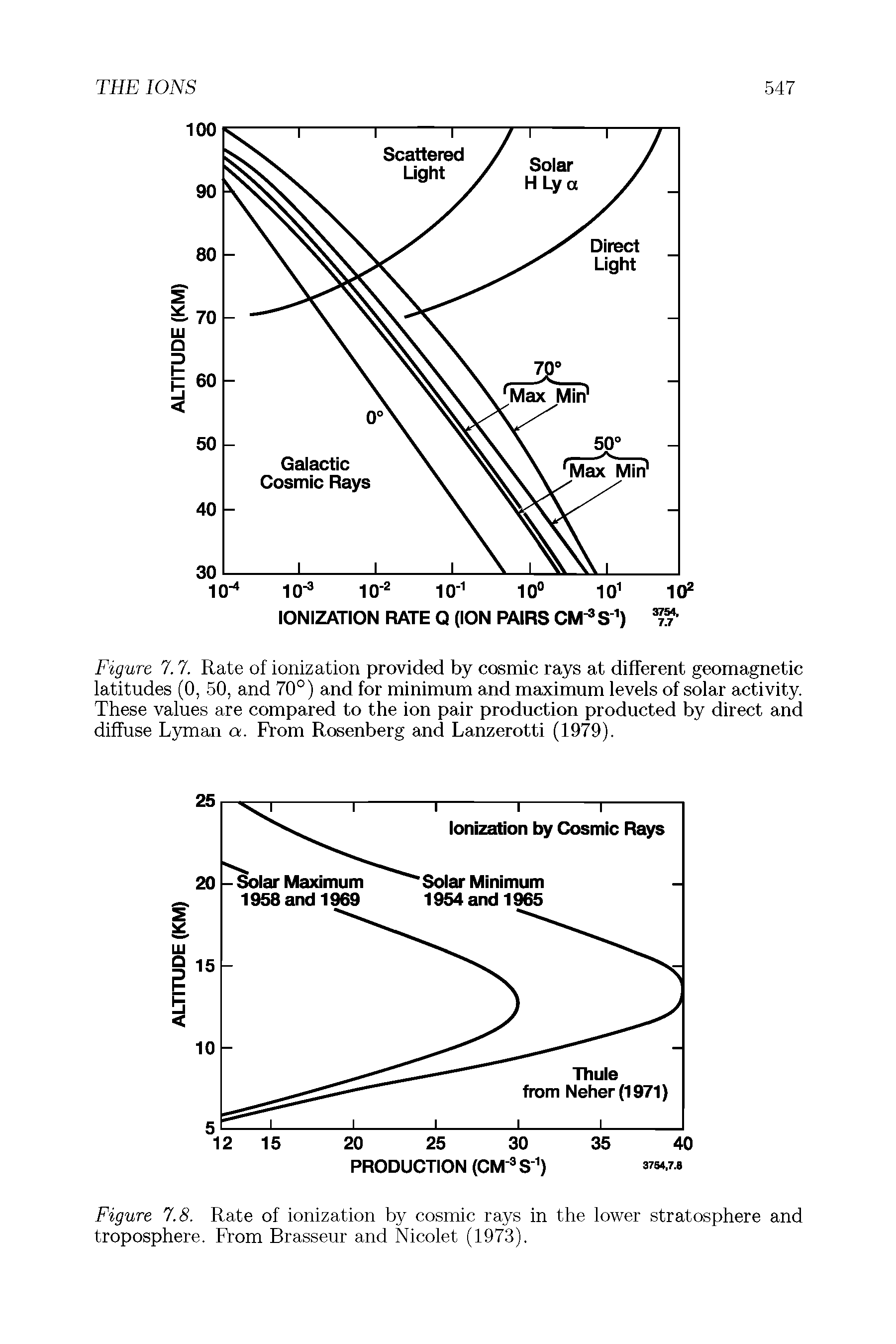 Figure 7.7. Rate of ionization provided by cosmic rays at different geomagnetic latitudes (0, 50, and 70°) and for minimum and maximum levels of solar activity. These values are compared to the ion pair production producted by direct and diffuse Lyman a. From Rosenberg and Lanzerotti (1979).