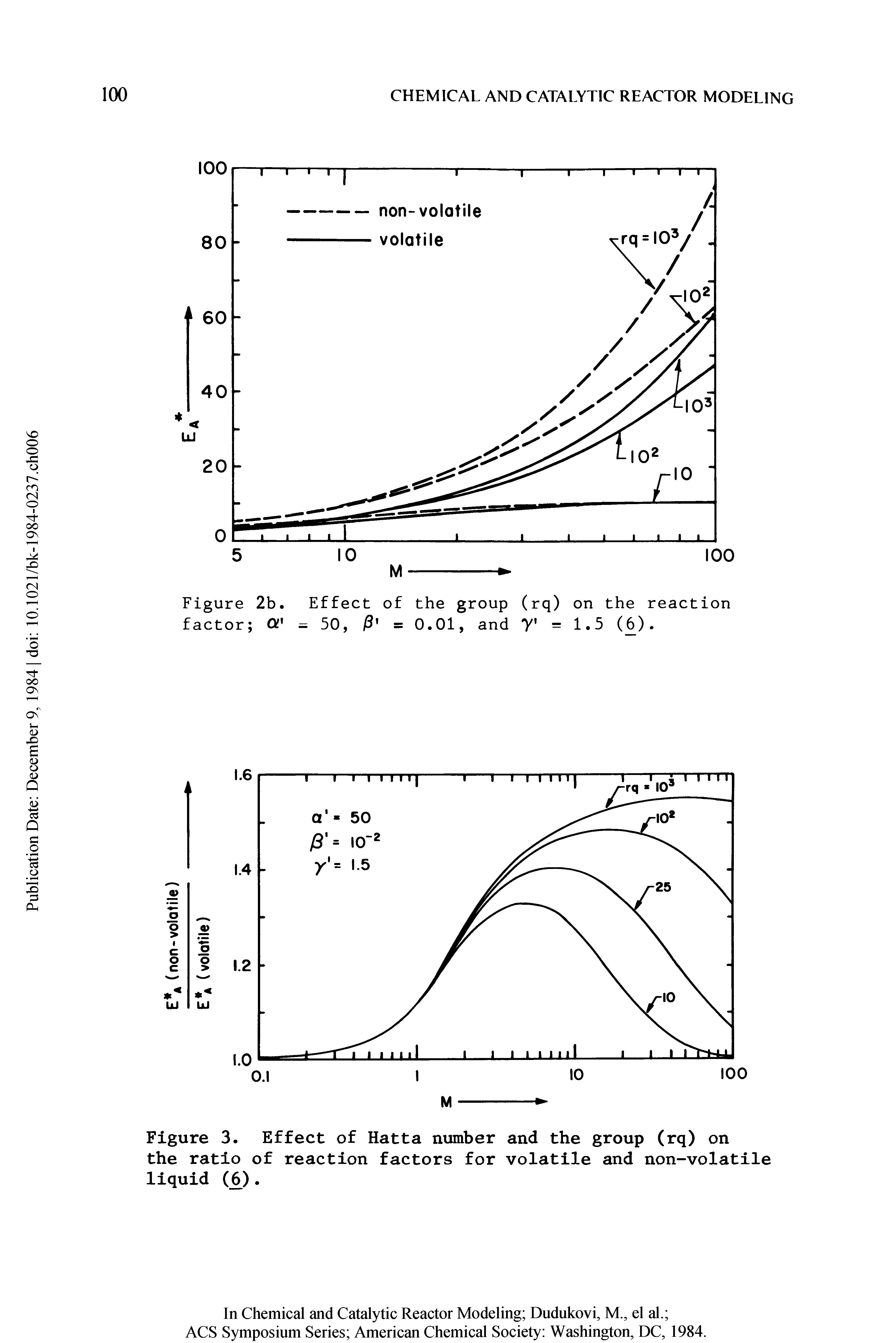 Figure 3. Effect of Hatta number and the group (rq) on the ratio of reaction factors for volatile and non-volatile liquid (6).