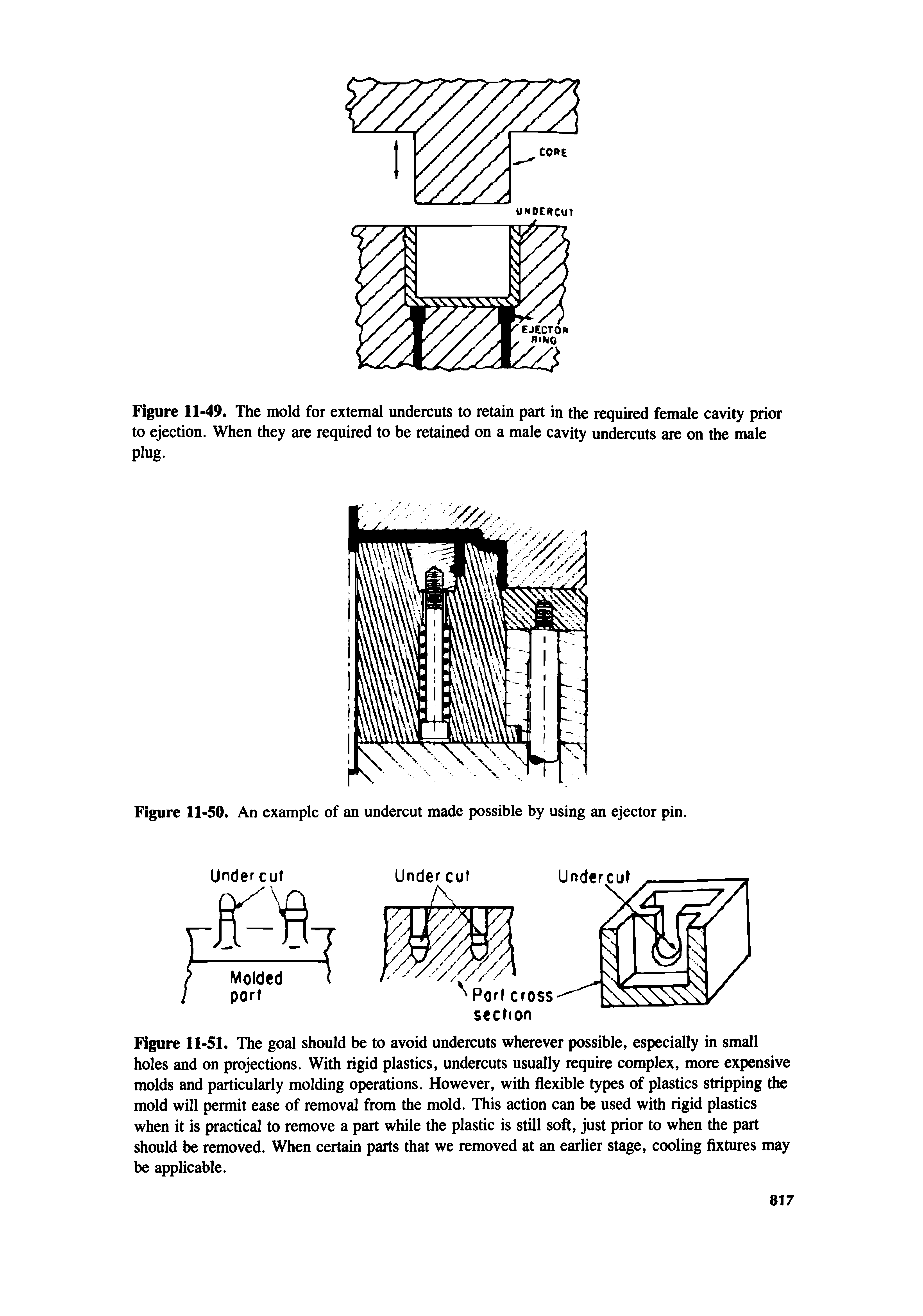 Figure 11-51. The goal should be to avoid undercuts wherever possible, especially in small holes and on projections. With rigid plastics, undercuts usually require complex, more expensive molds and particularly molding operations. However, with flexible types of plastics stripping the mold will permit ease of removal from the mold. This action can be used with rigid plastics when it is practical to remove a part while the plastic is still soft, just prior to when the part should be removed. When certain parts that we removed at an earlier stage, cooling fixtures may be applicable.